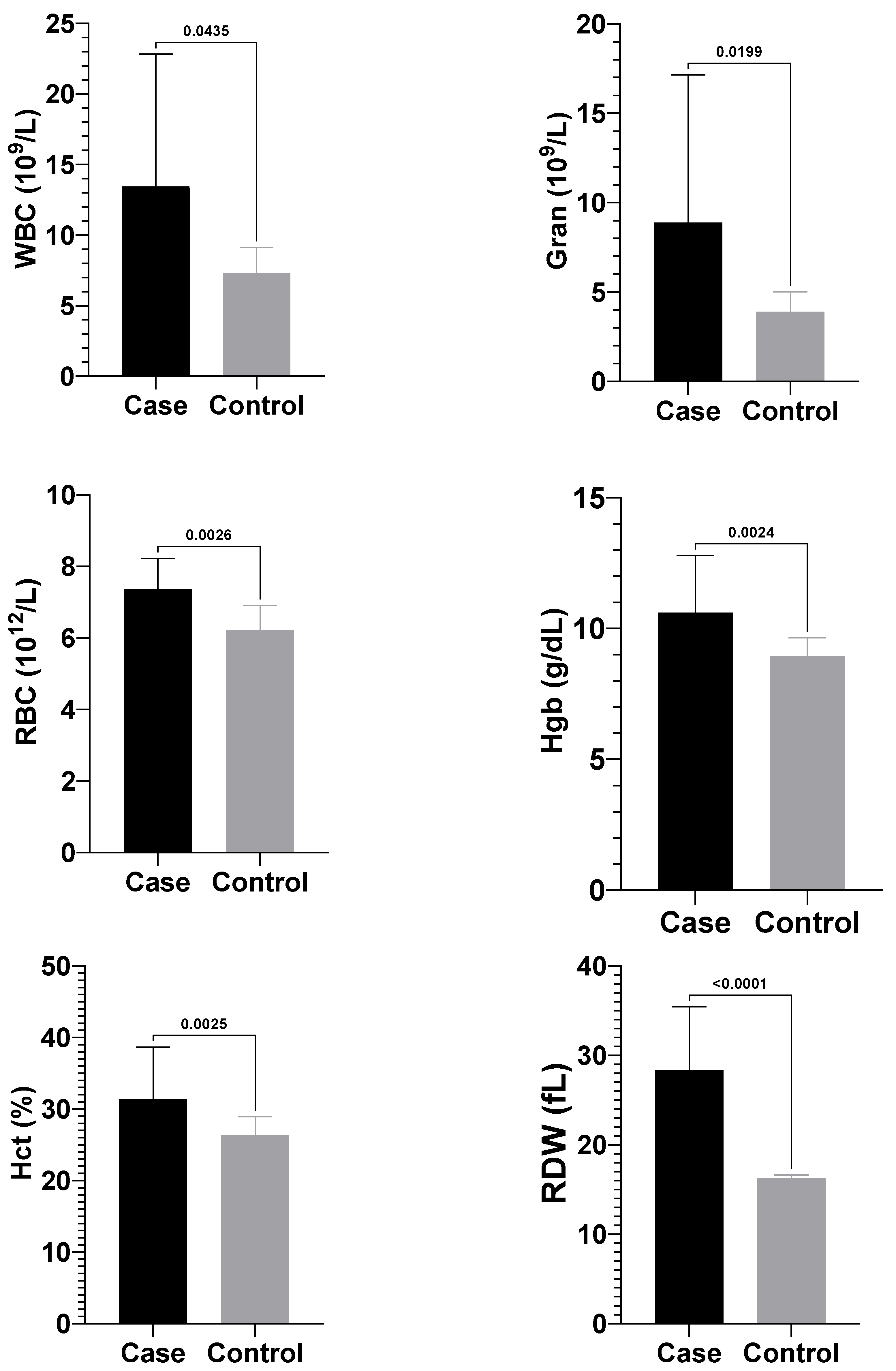 Vetsci 12 01033 g003 Vetsci 12 01033 g003