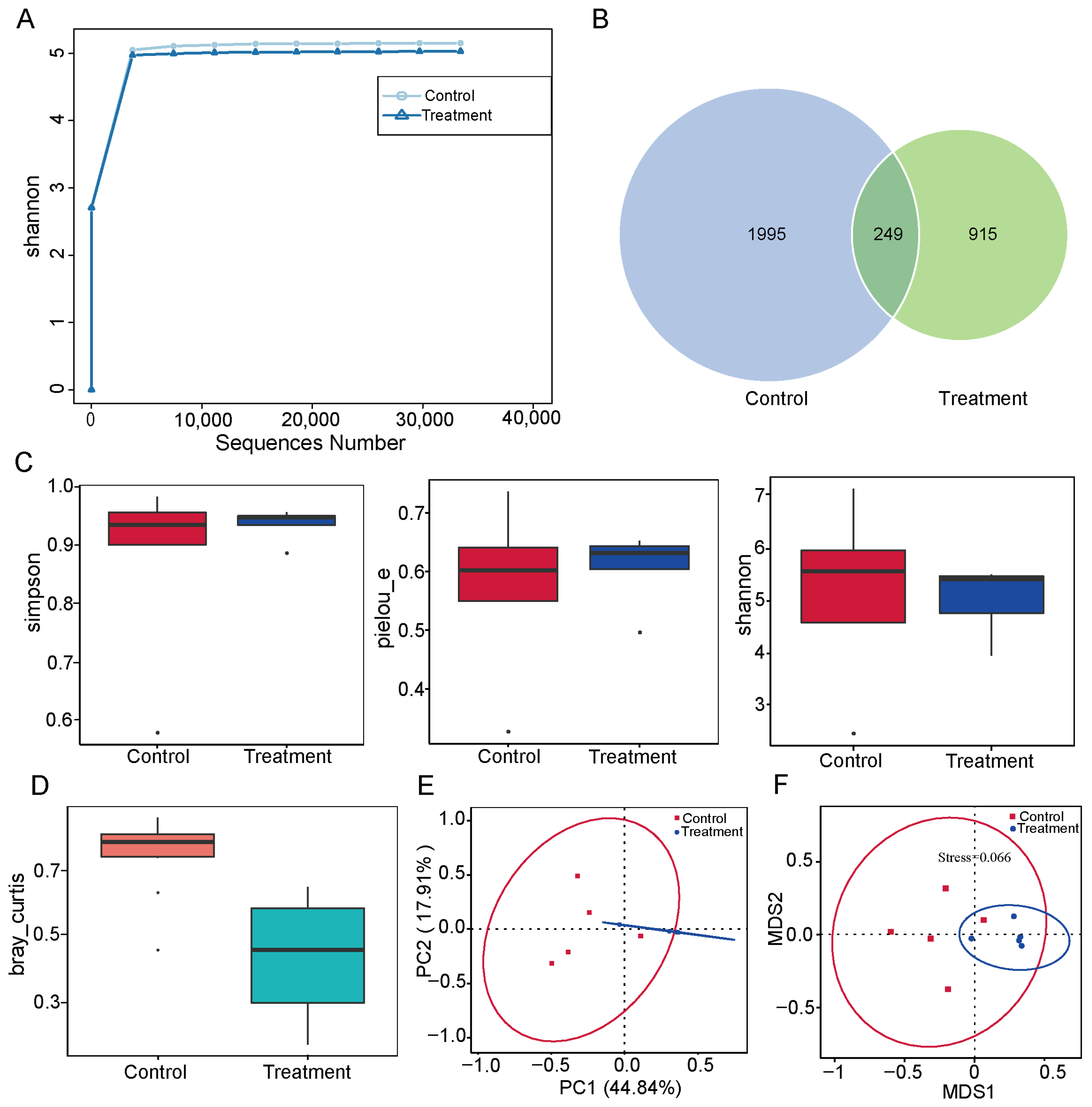 Vetsci 12 01034 g002