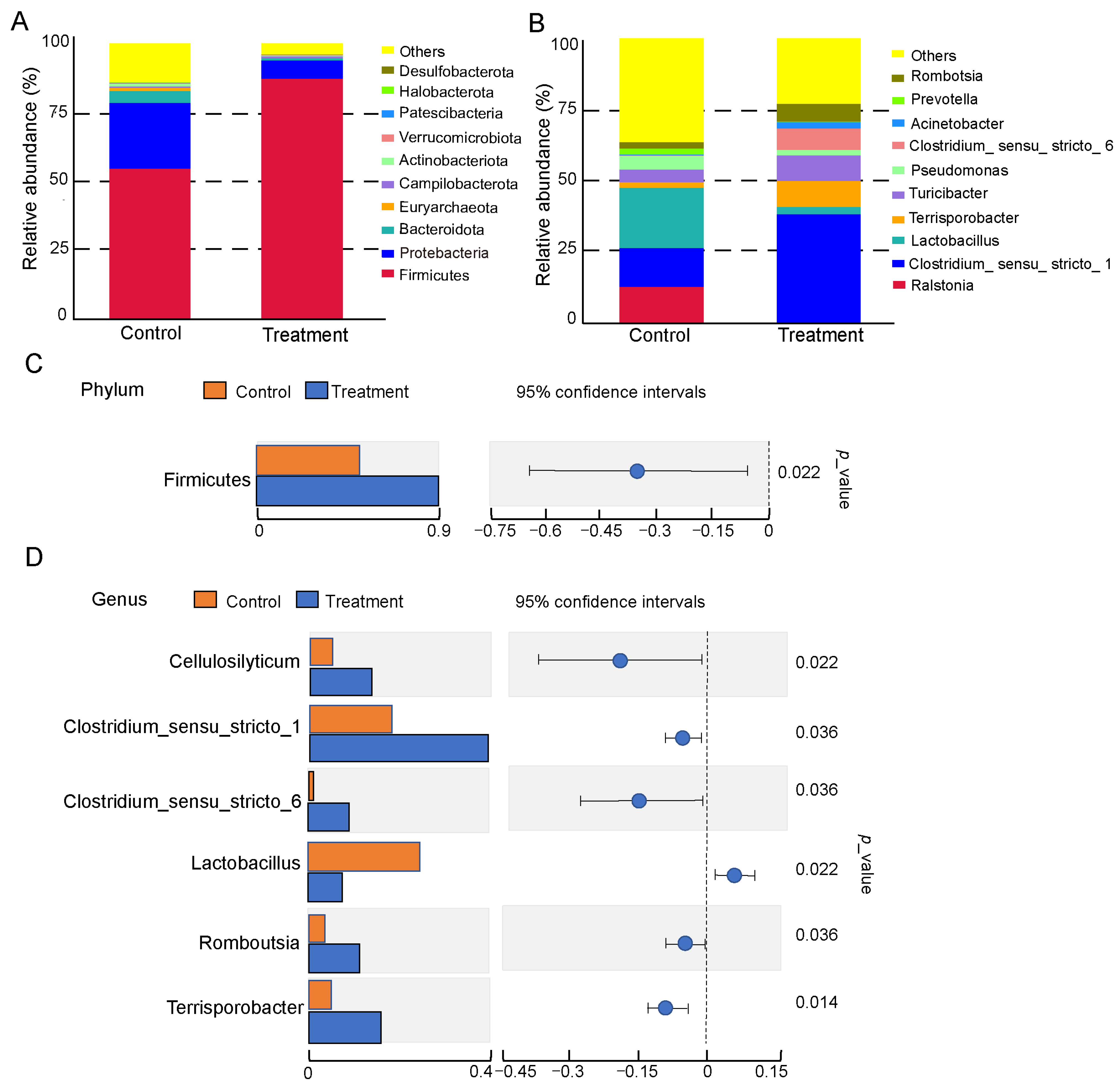 Vetsci 12 01034 g003