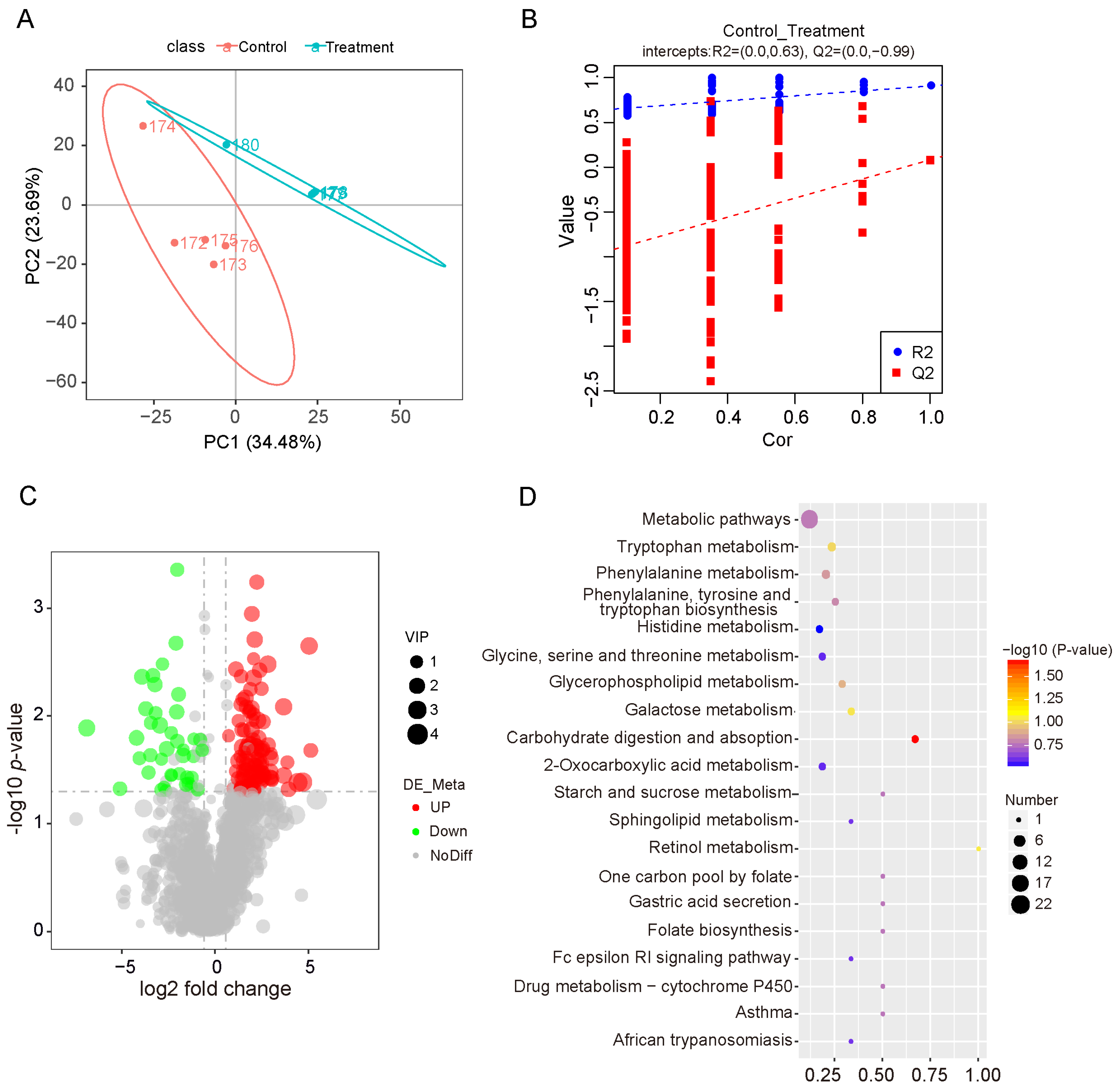 Vetsci 12 01034 g005