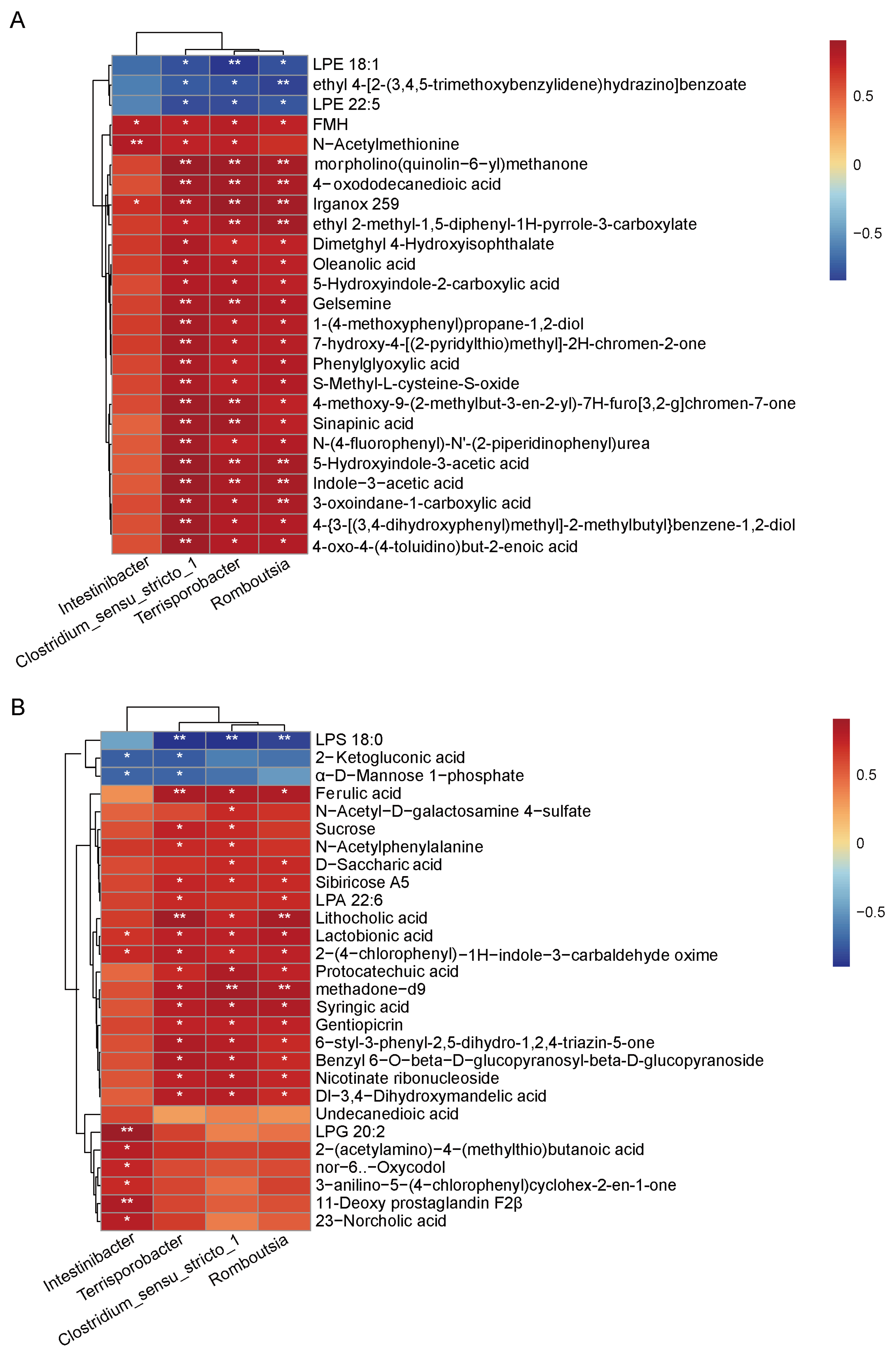 Vetsci 12 01034 g006
