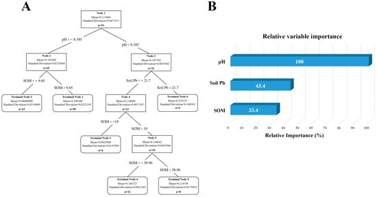 Vetsci 12 01042 g014
