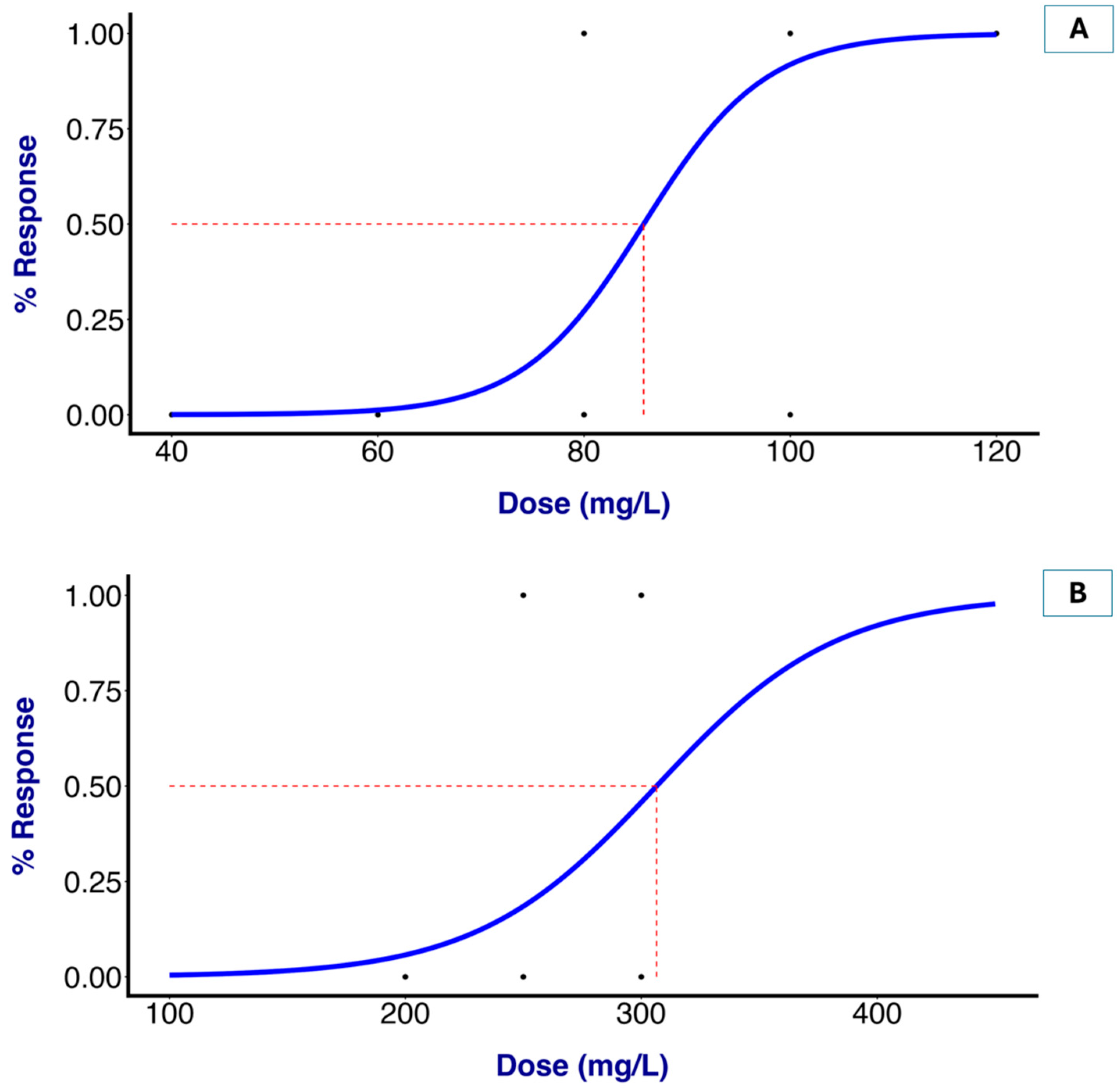 Vetsci 12 01069 g001 Vetsci 12 01069 g001