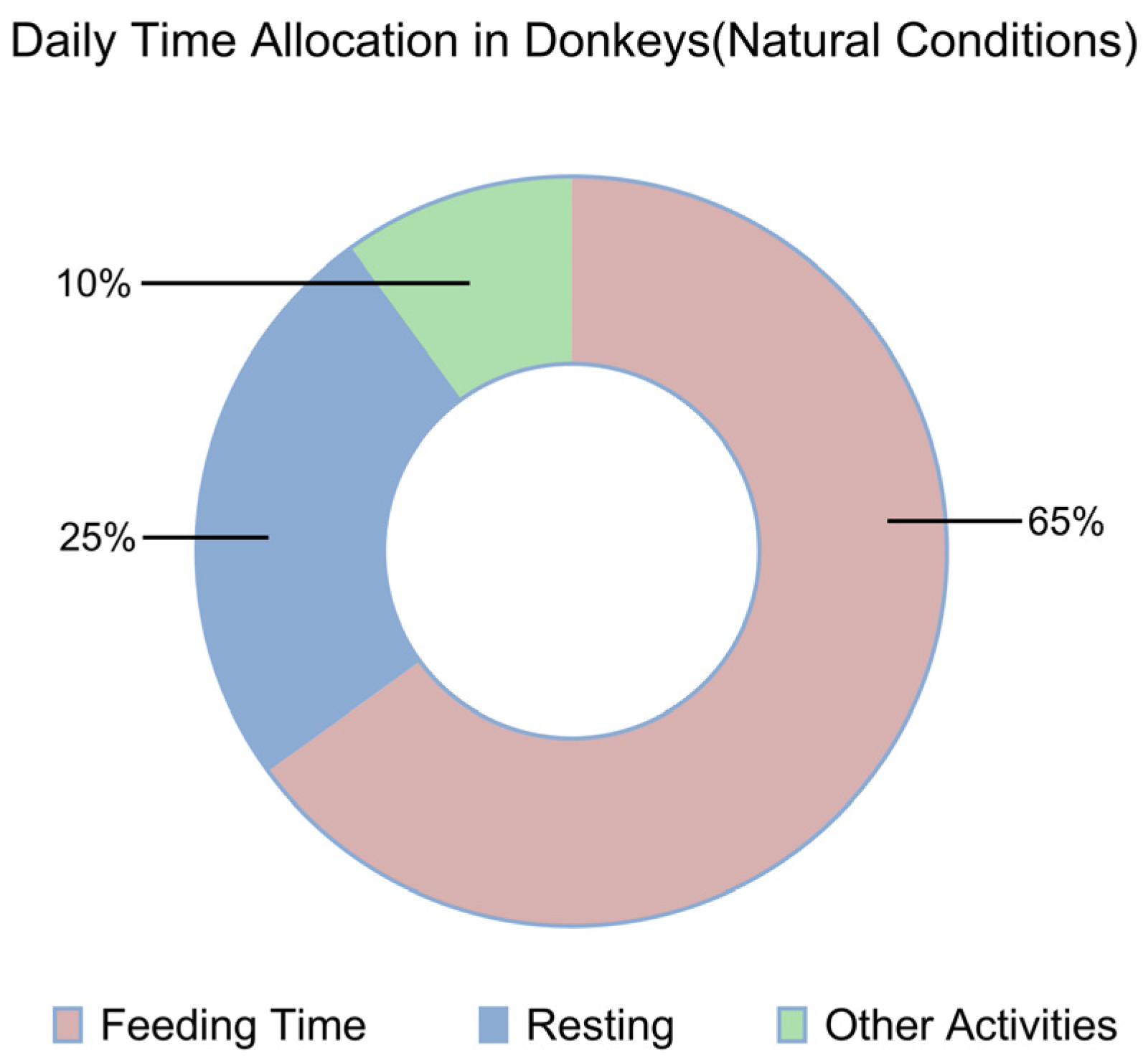 Vetsci 13 00007 g002