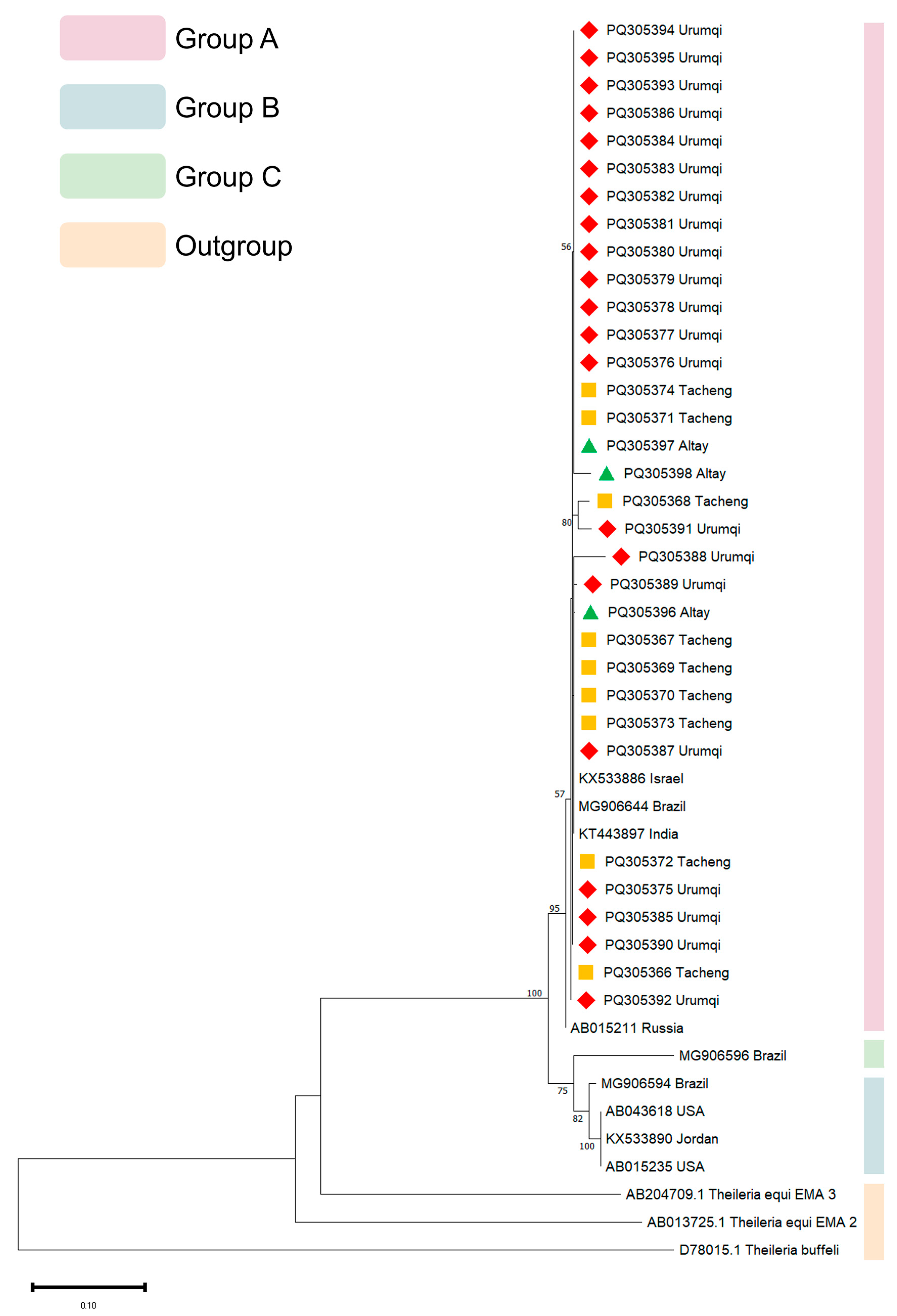 Vetsci 13 00027 g003 Vetsci 13 00027 g003