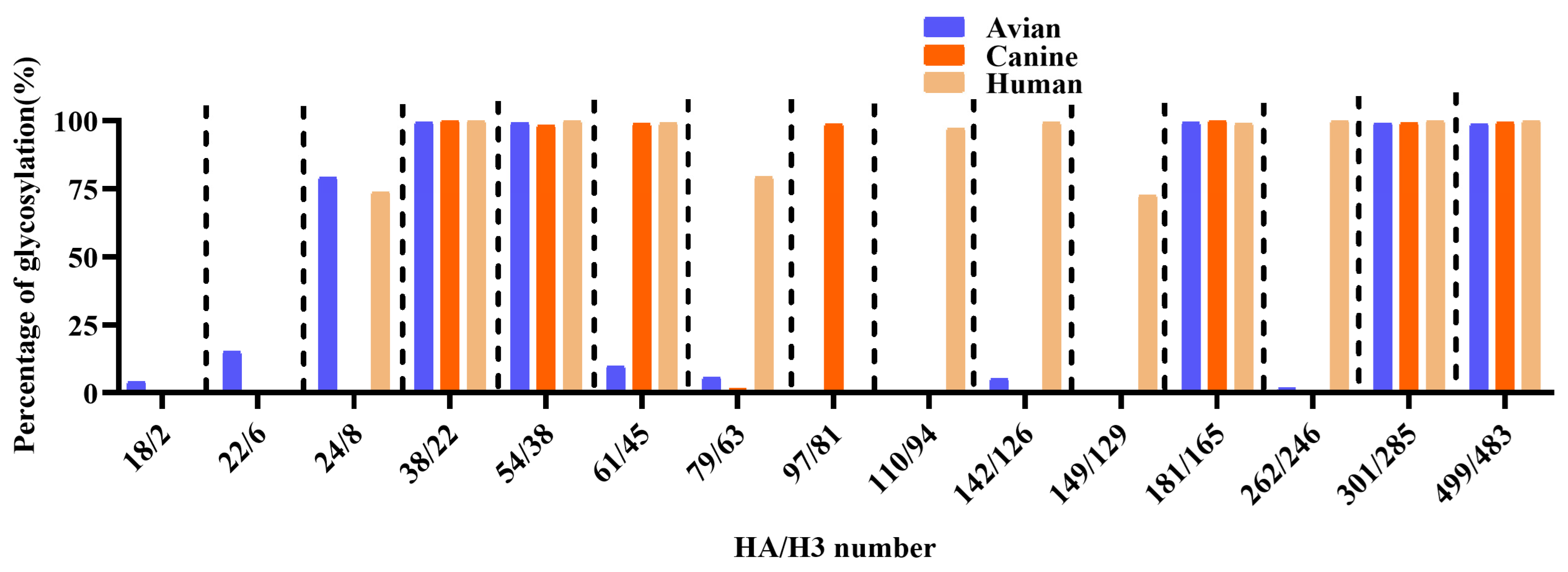 Vetsci 13 00032 g003