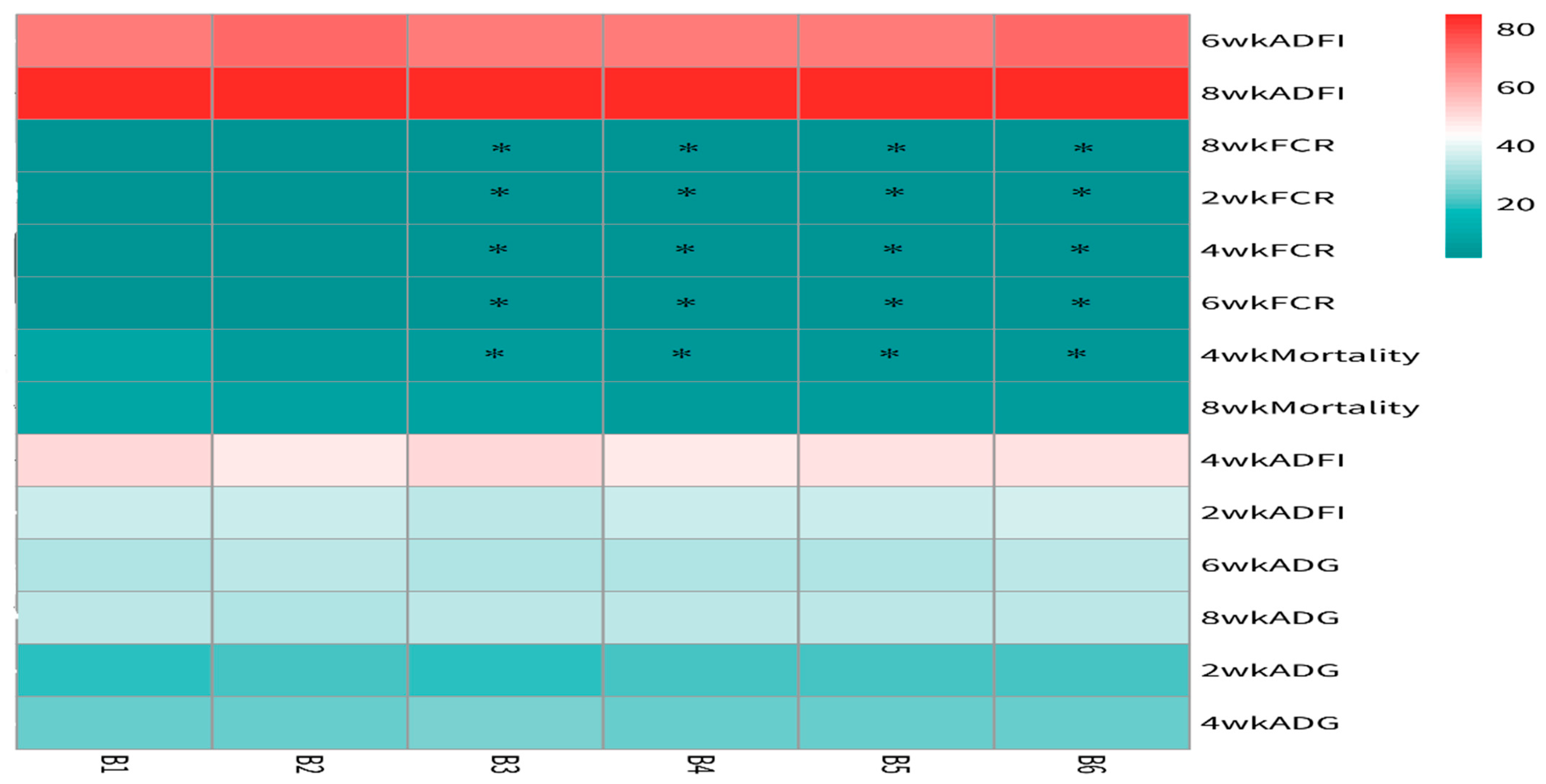 Vetsci 13 00036 g003