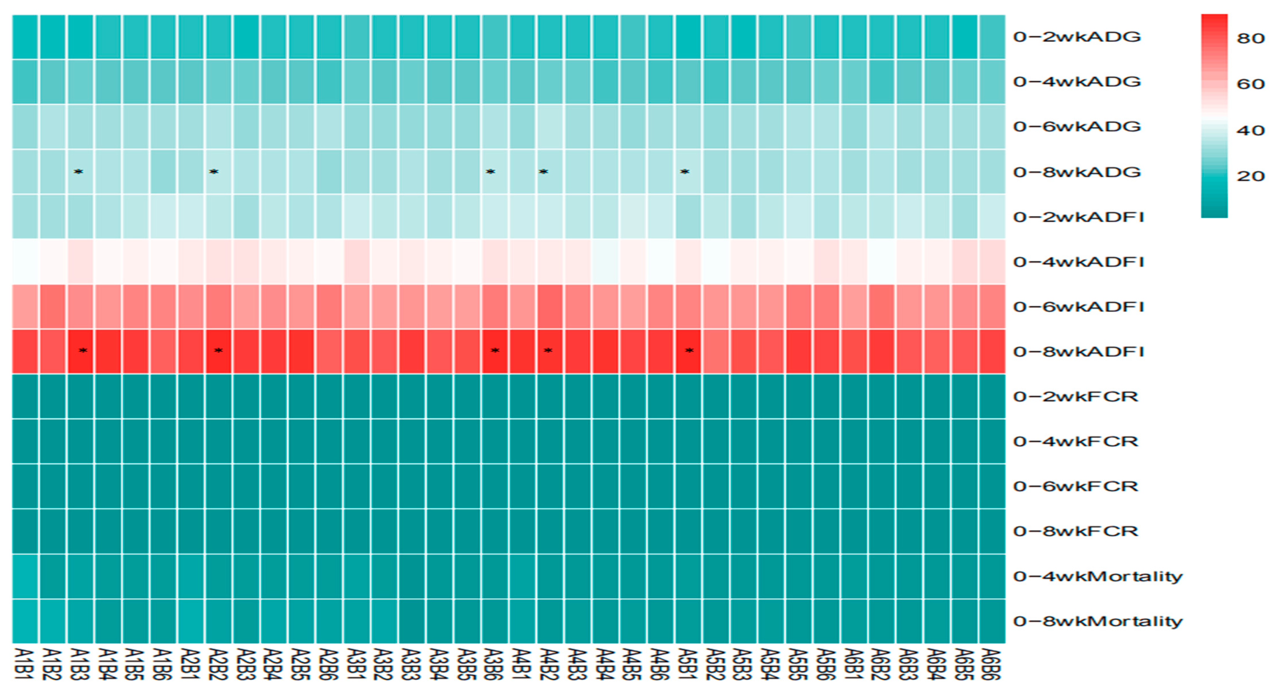 Vetsci 13 00036 g005