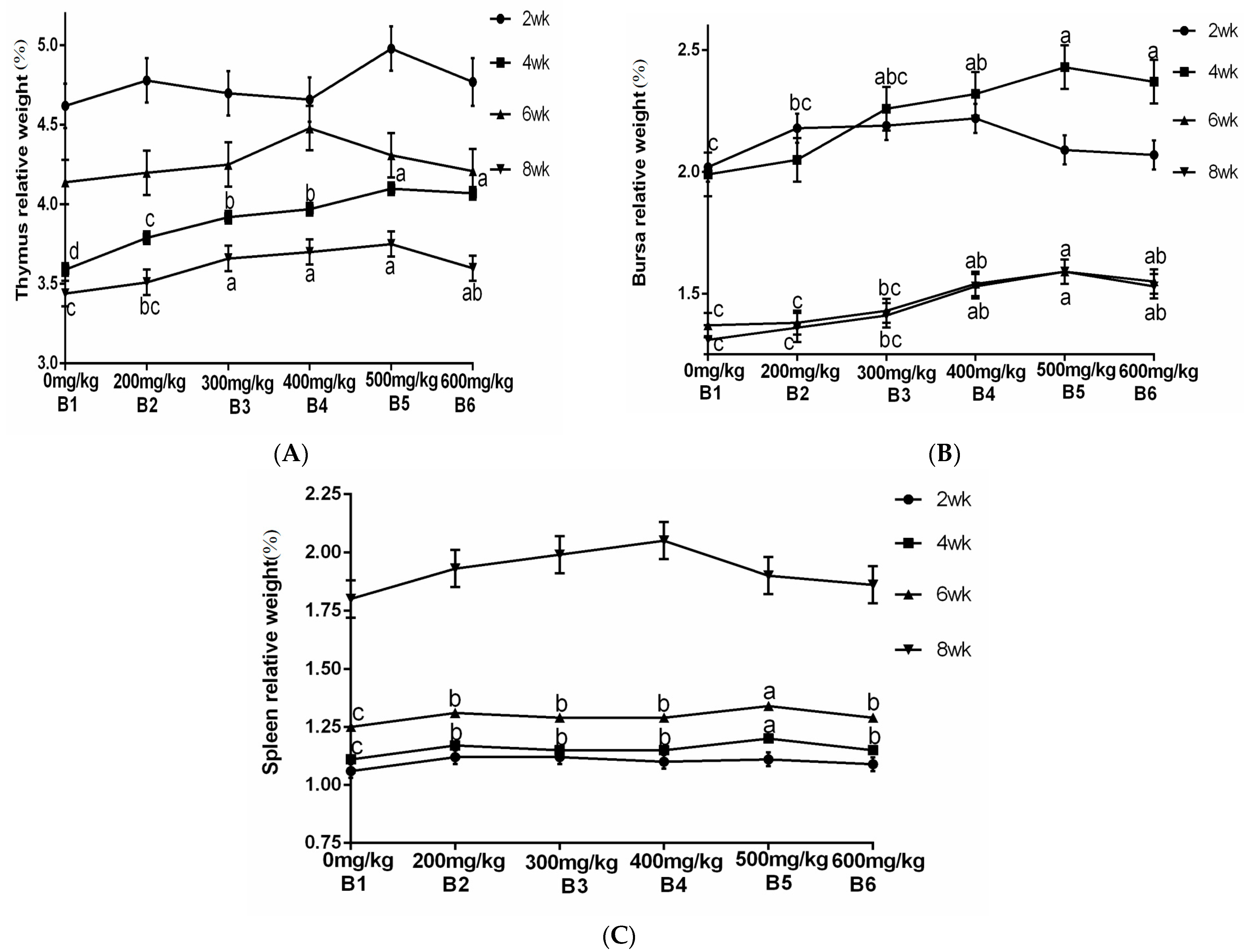 Vetsci 13 00036 g006