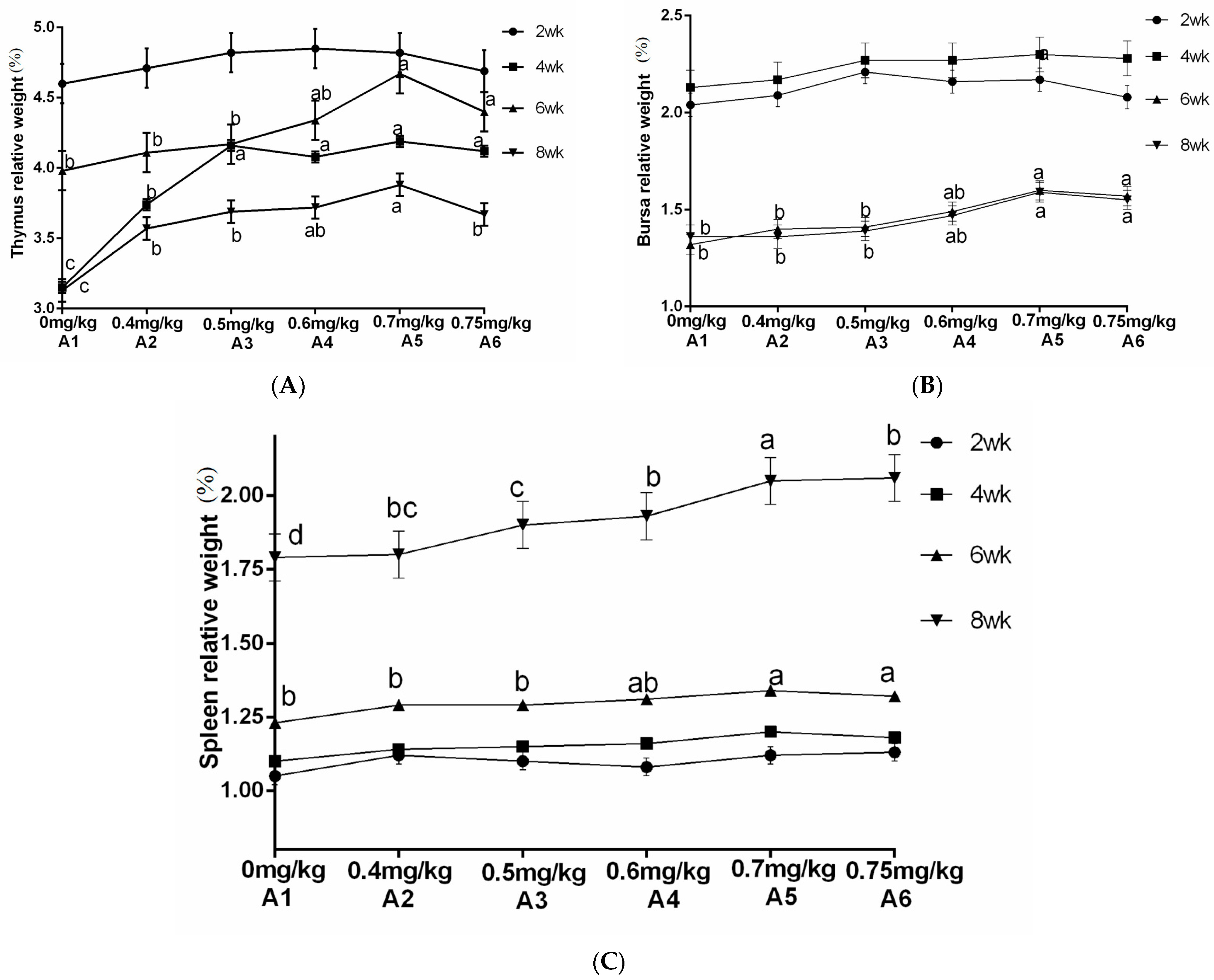 Vetsci 13 00036 g007