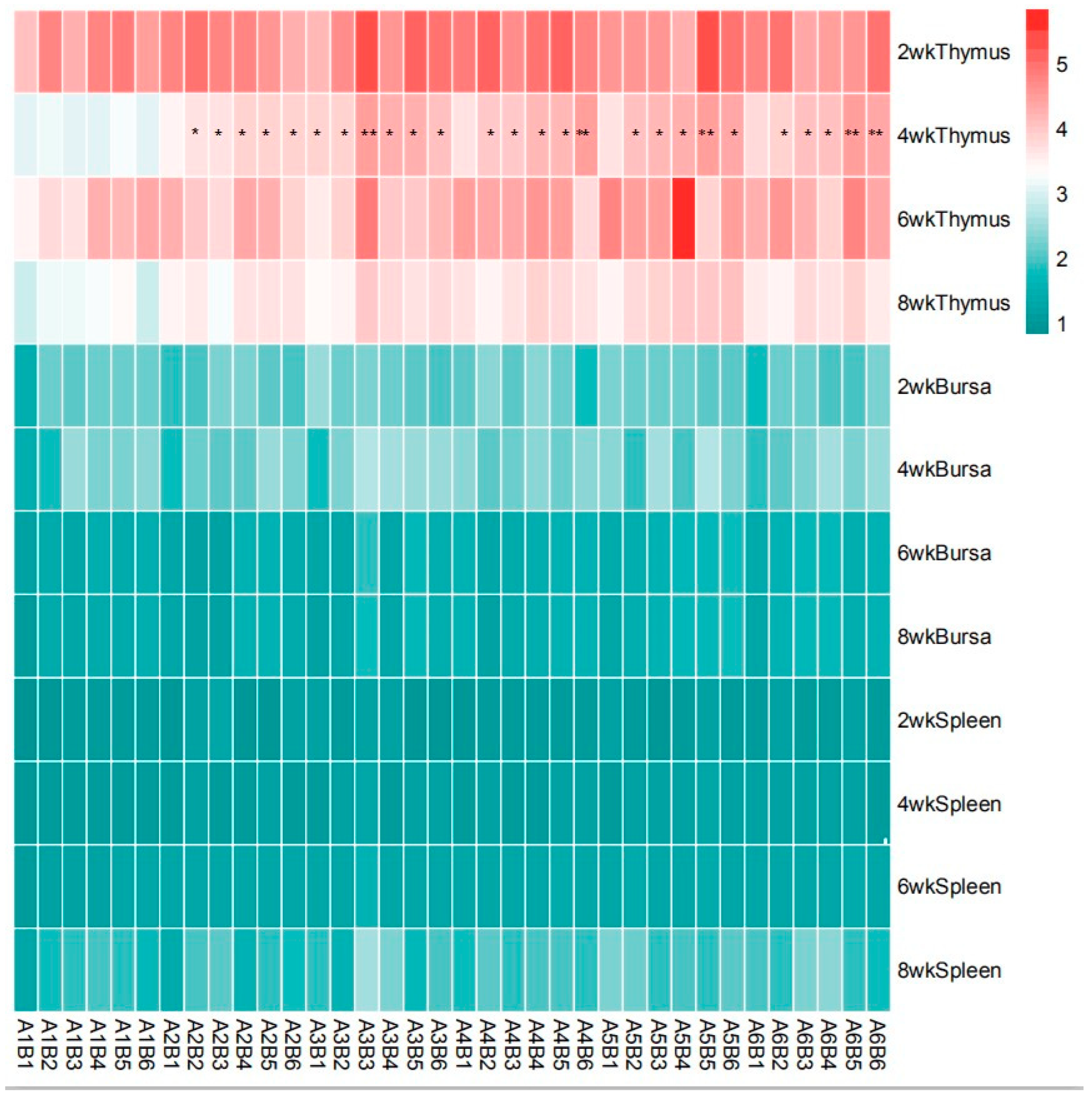 Vetsci 13 00036 g008
