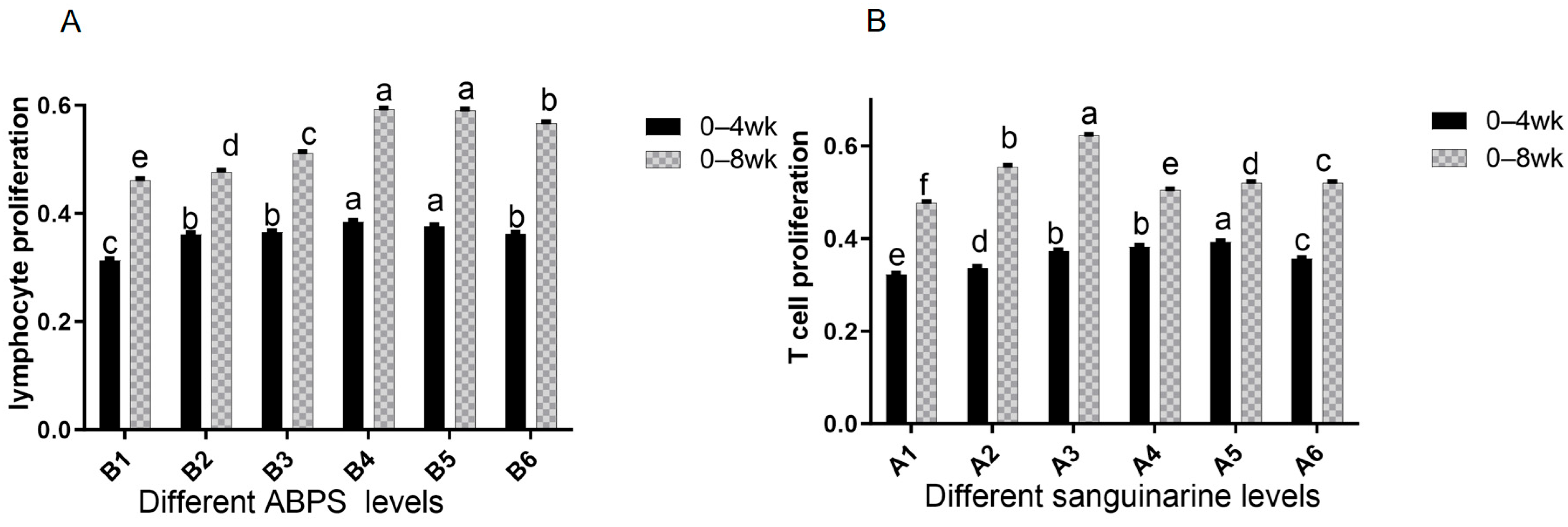 Vetsci 13 00036 g009