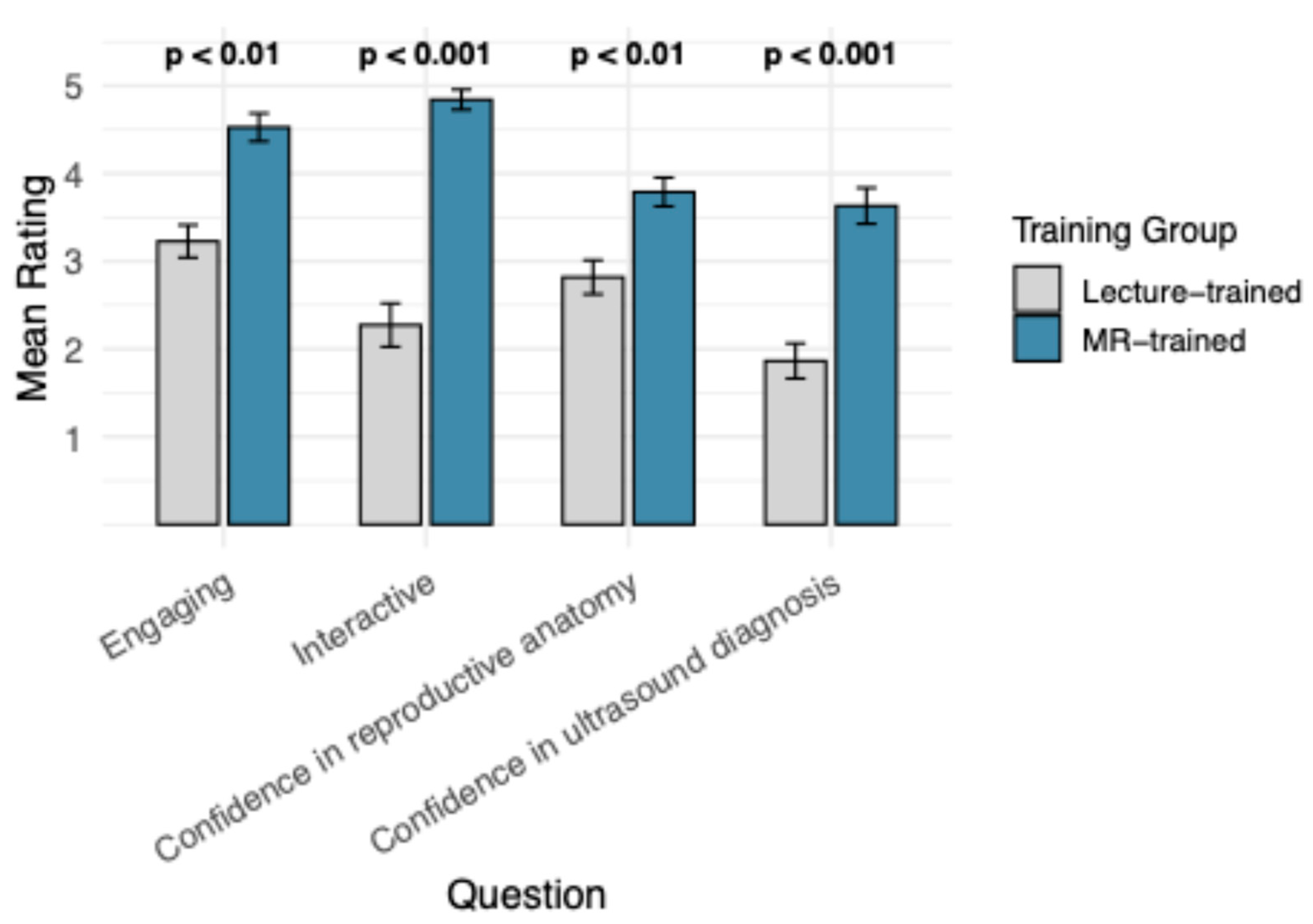 Vetsci 13 00080 g005