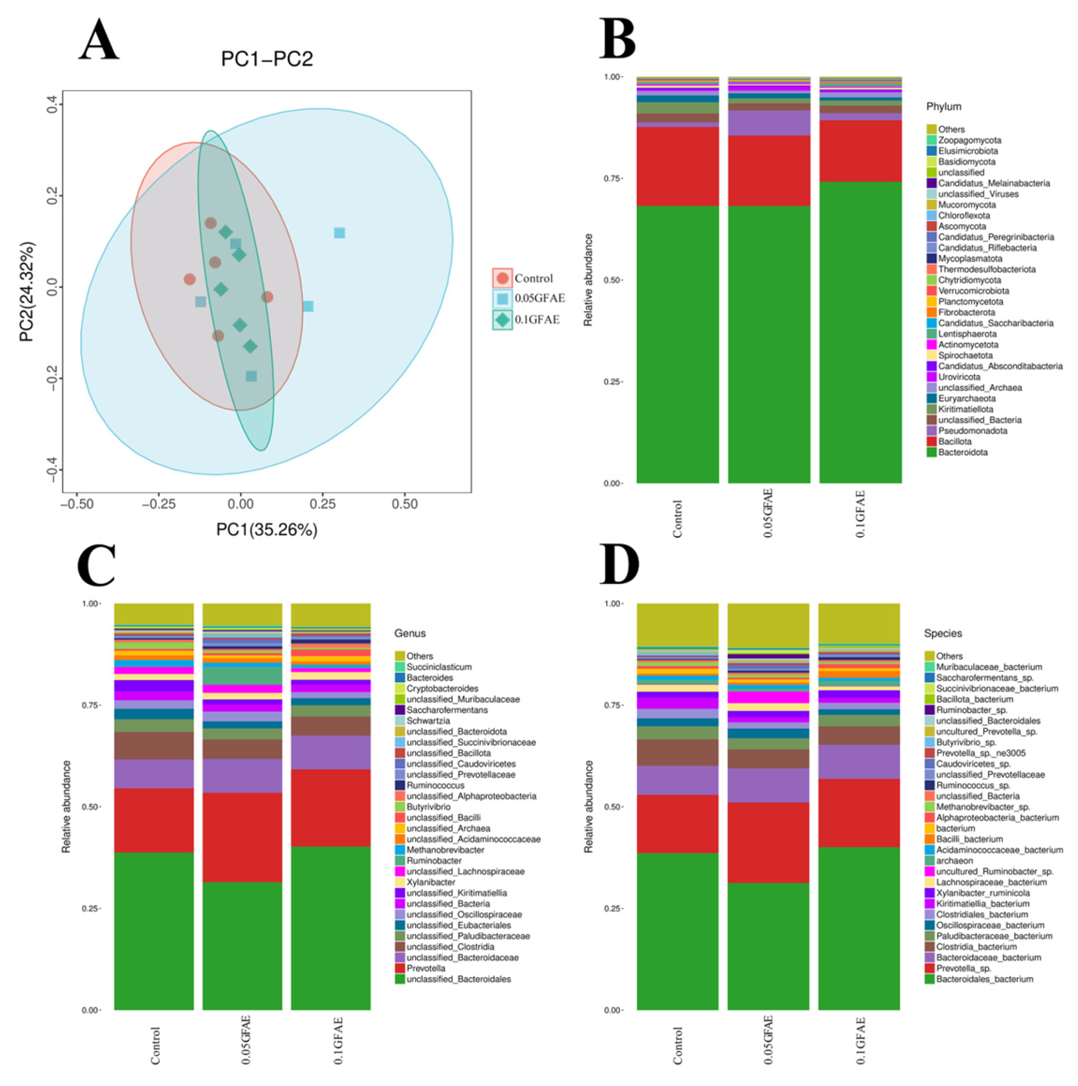 Vetsci 13 00092 g002
