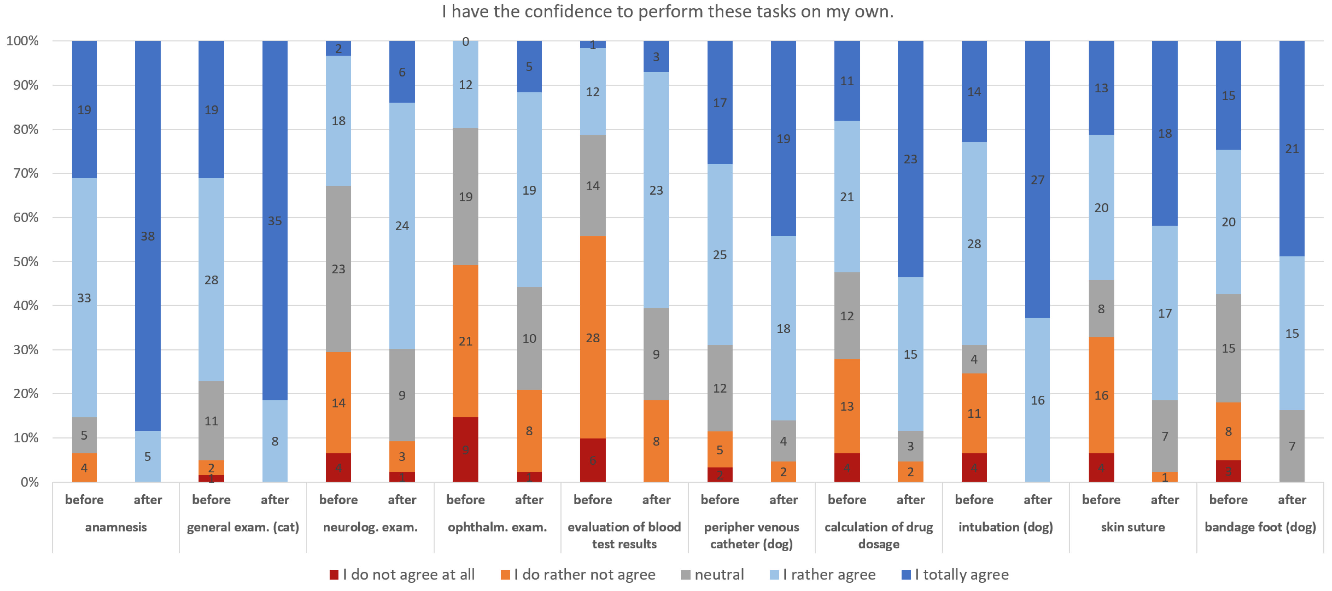 Vetsci 13 00113 g002