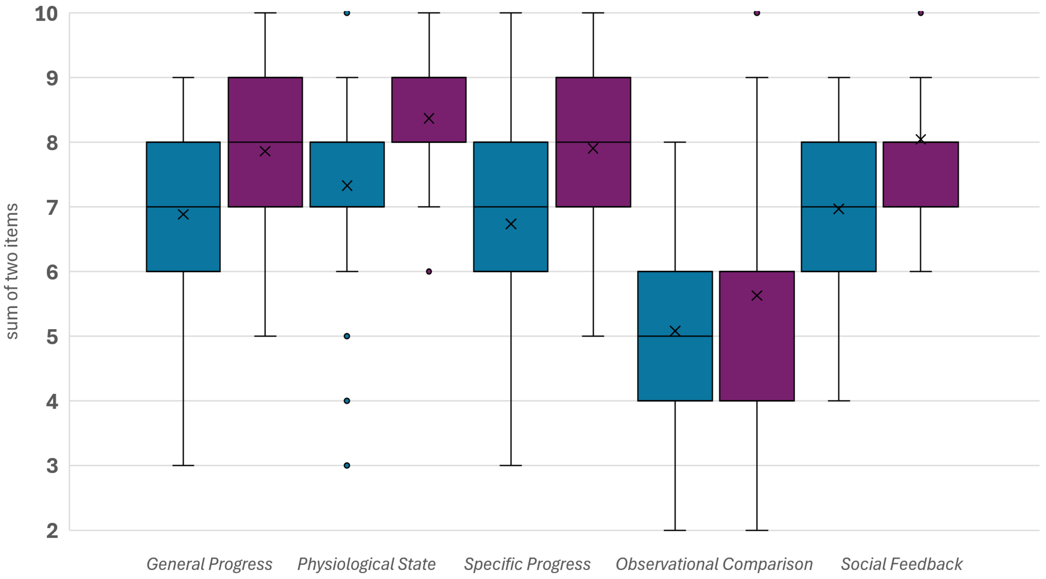Vetsci 13 00113 g003