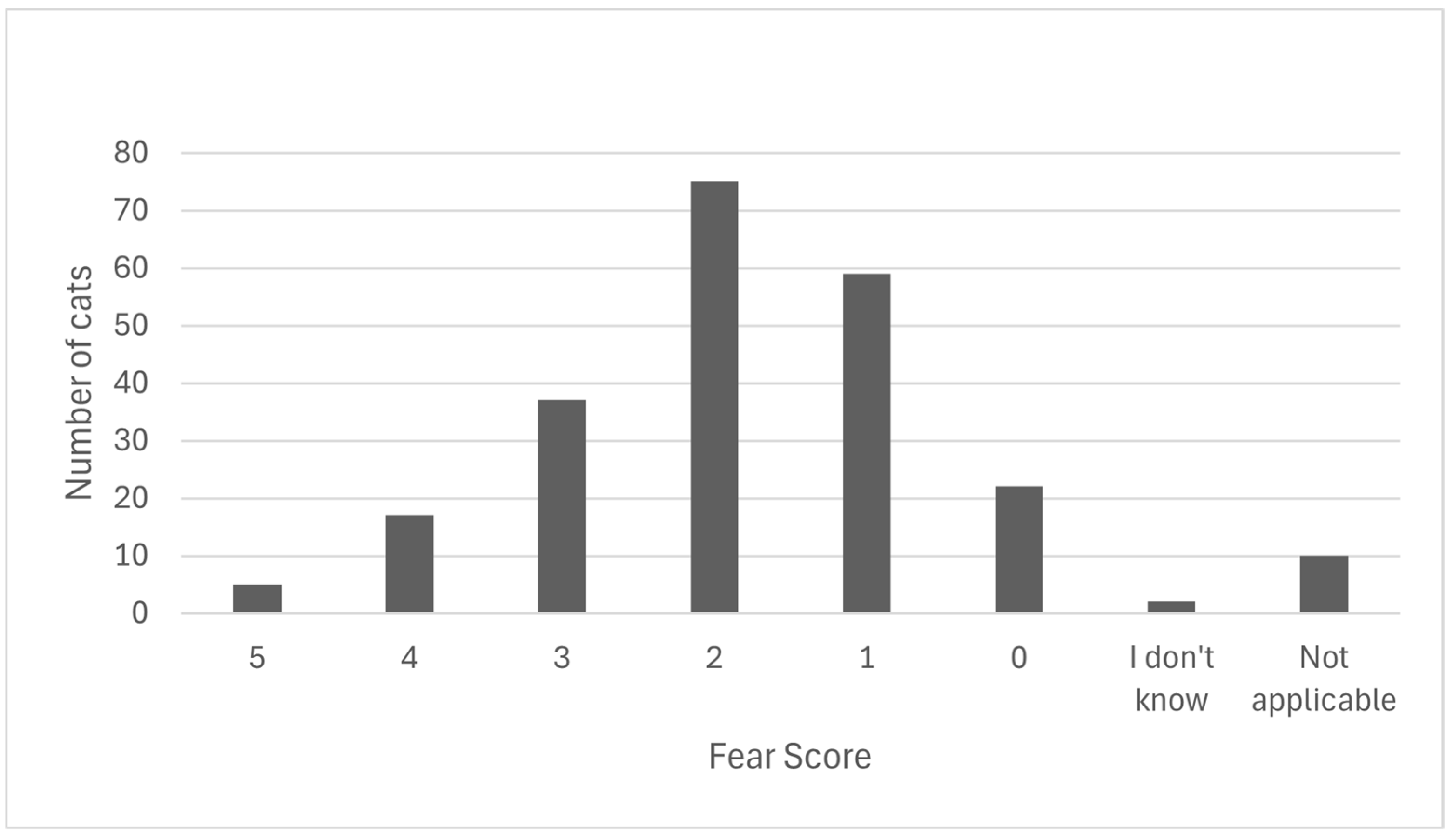 Vetsci 13 00115 g002