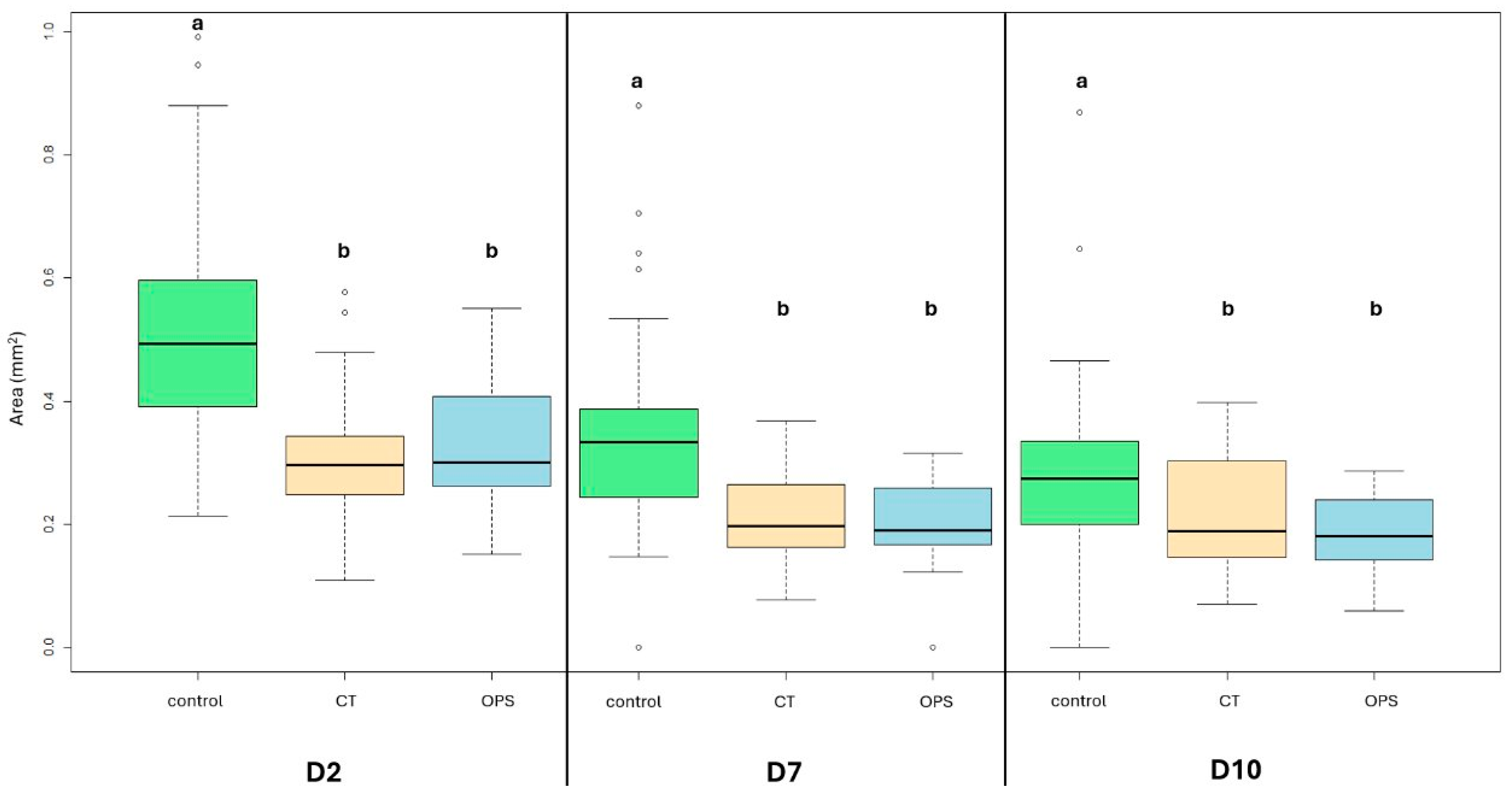 Vetsci 13 00117 g003