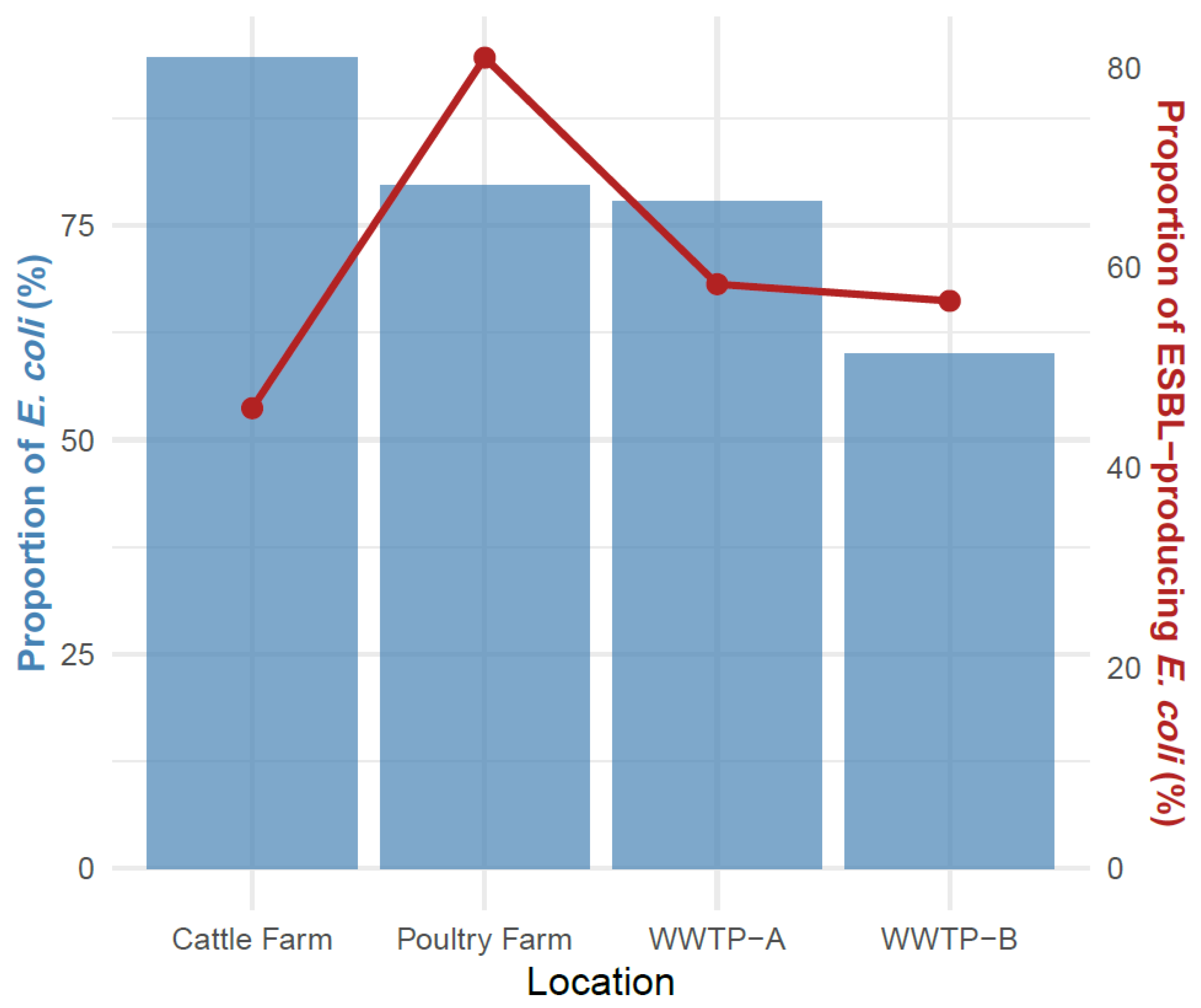 Vetsci 13 00138 g001