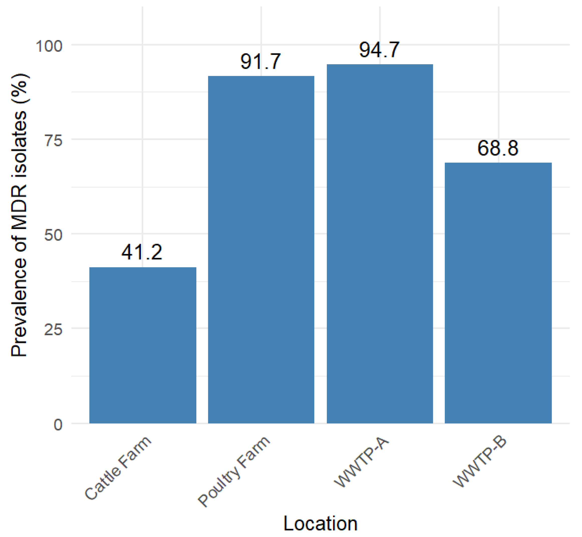 Vetsci 13 00138 g002