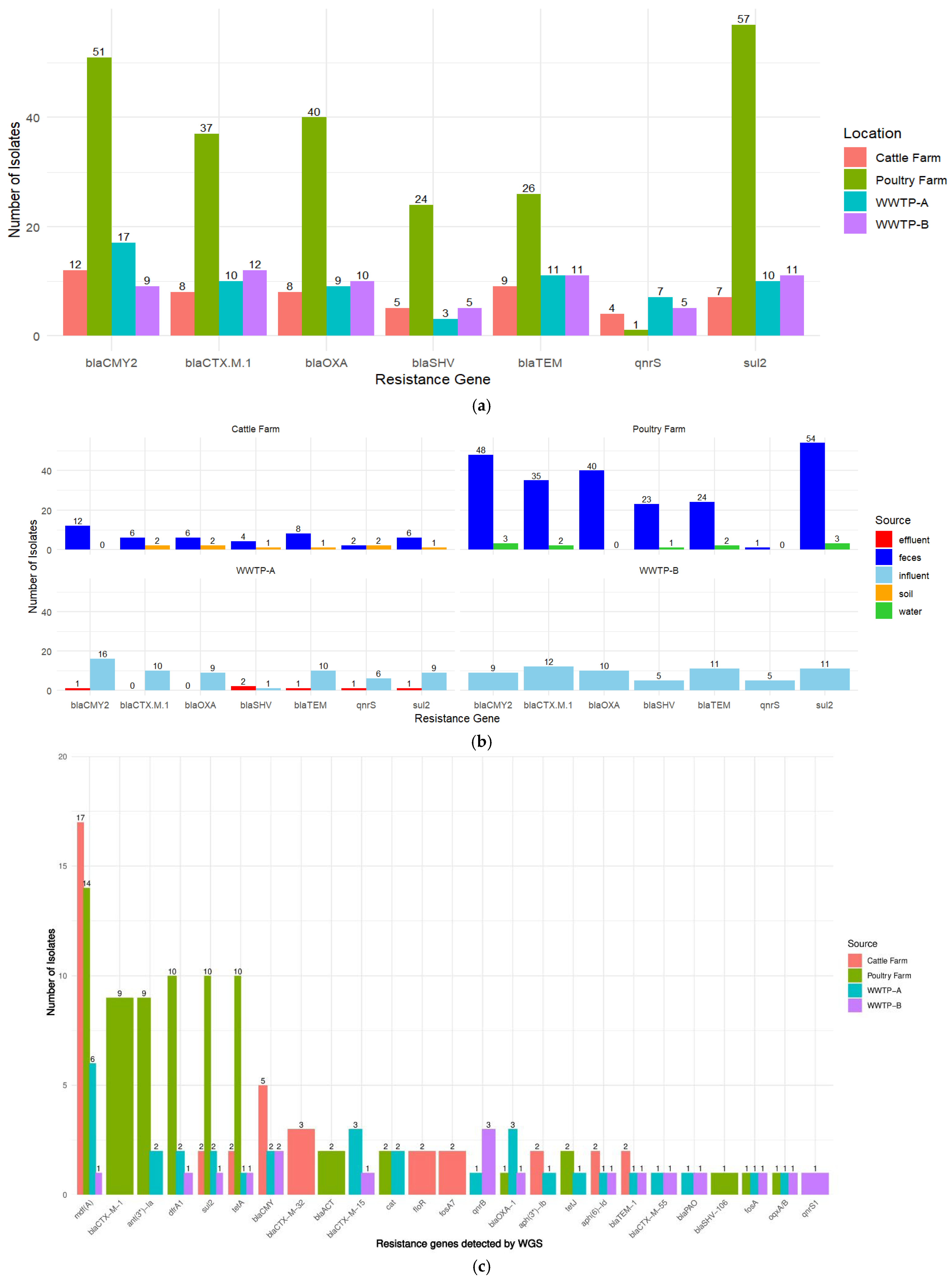 Vetsci 13 00138 g003