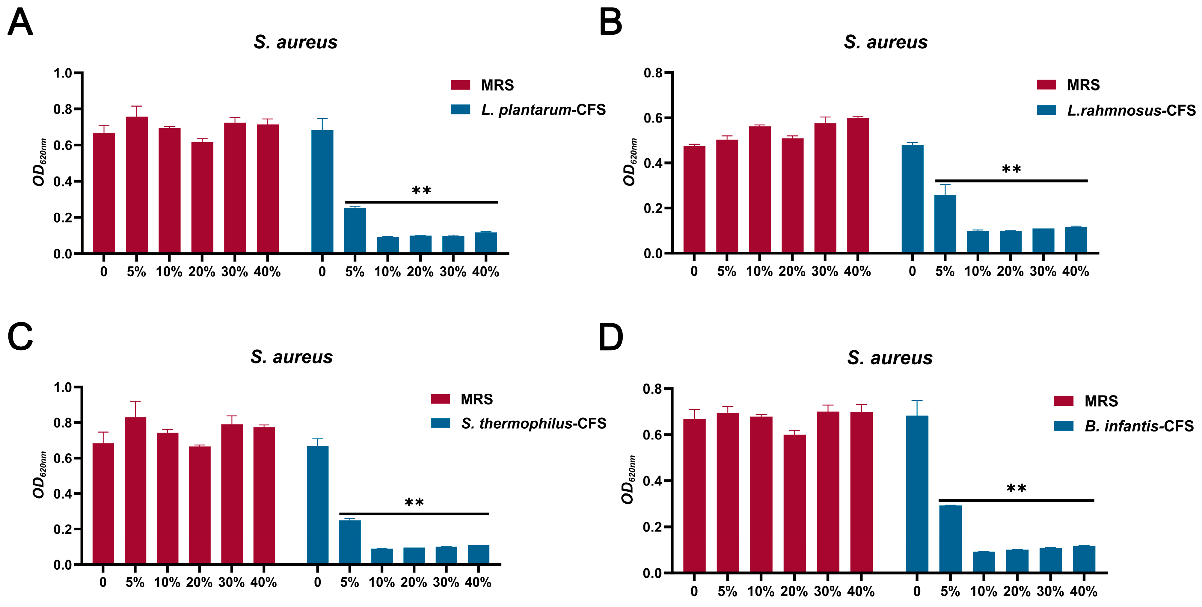 Vetsci 13 00139 g003