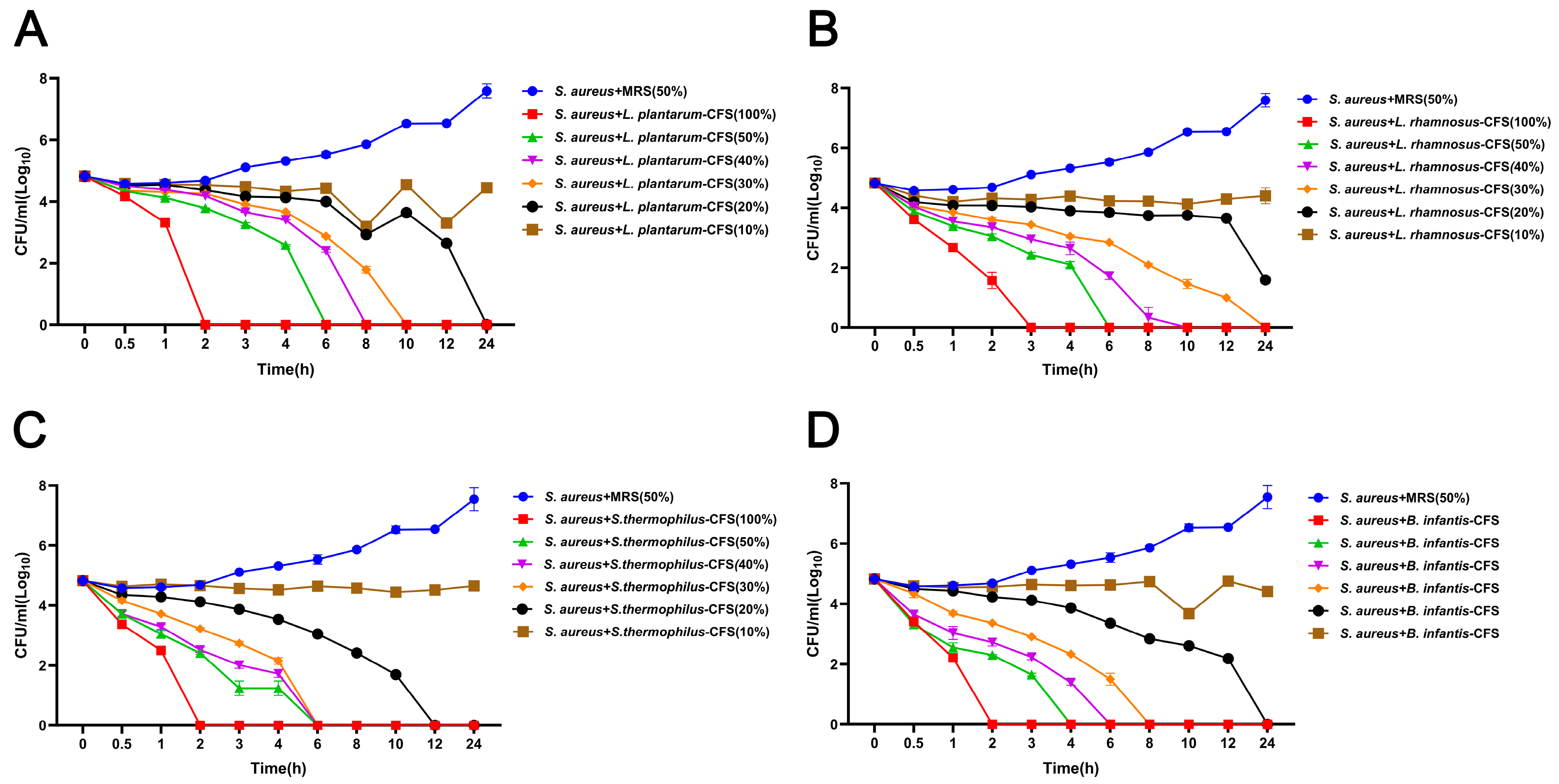 Vetsci 13 00139 g004