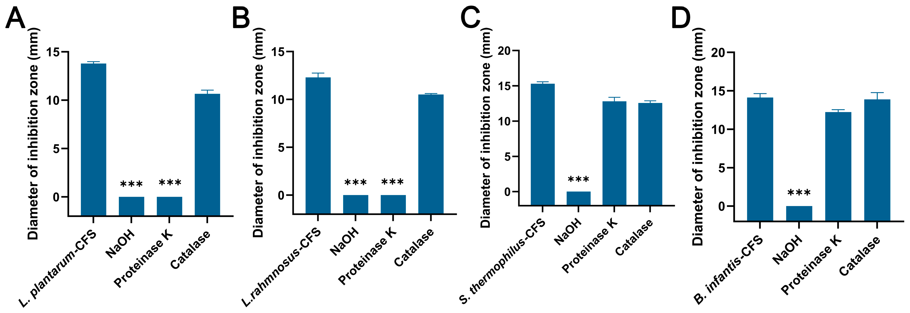 Vetsci 13 00139 g005