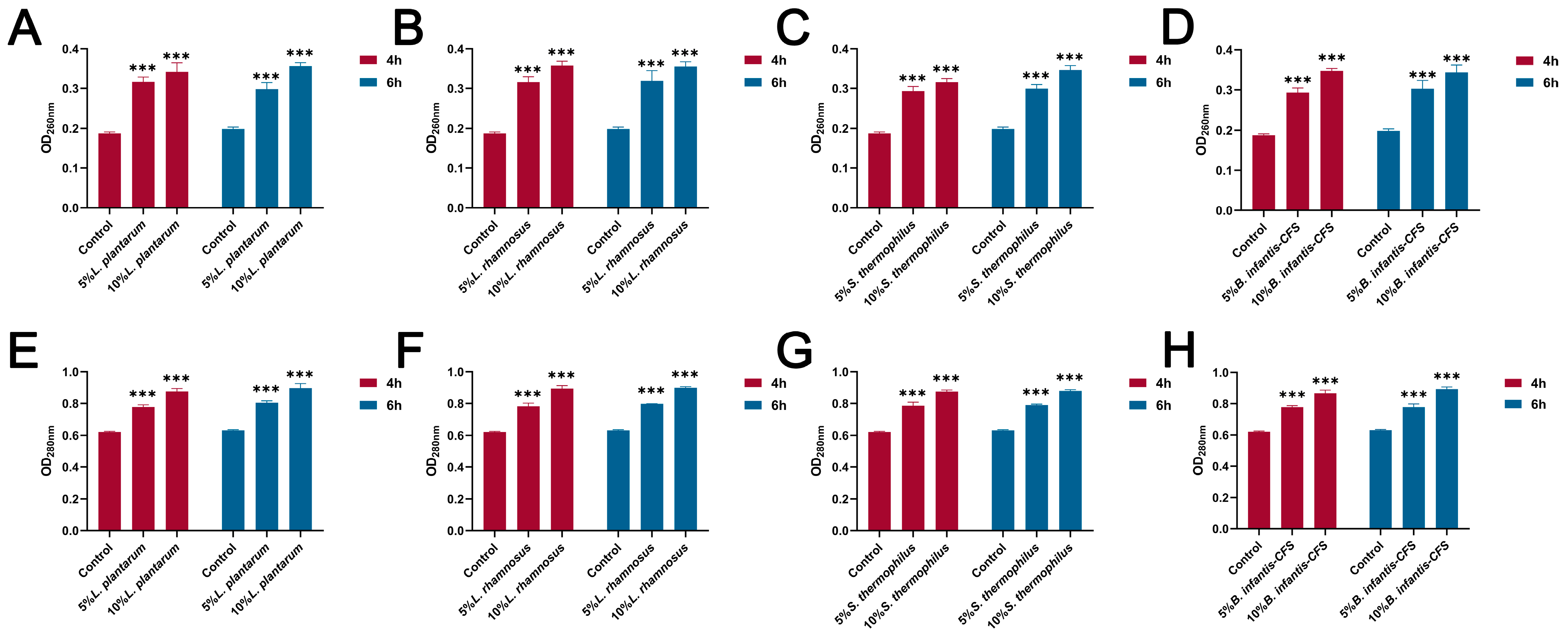 Vetsci 13 00139 g007