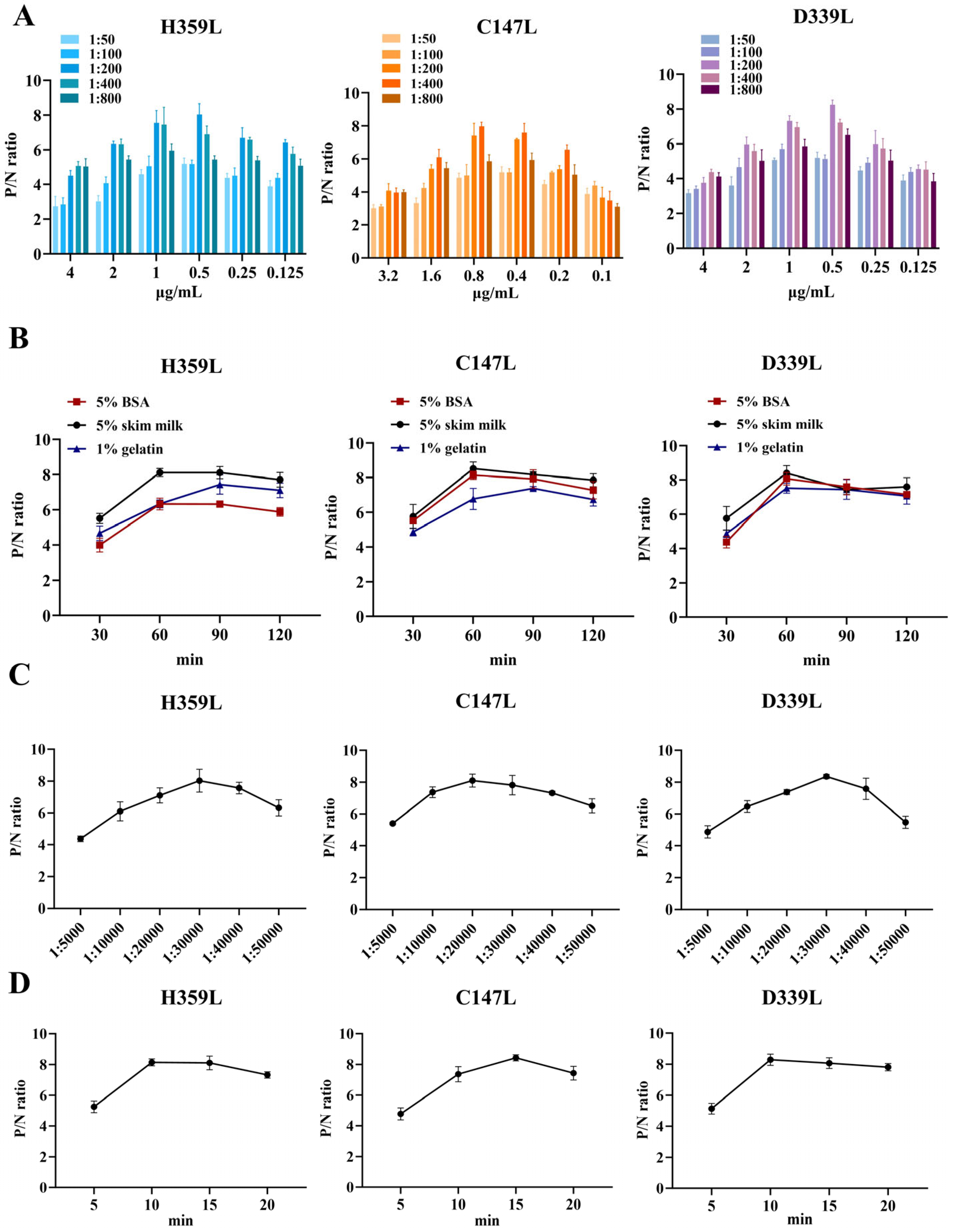 Vetsci 13 00144 g003