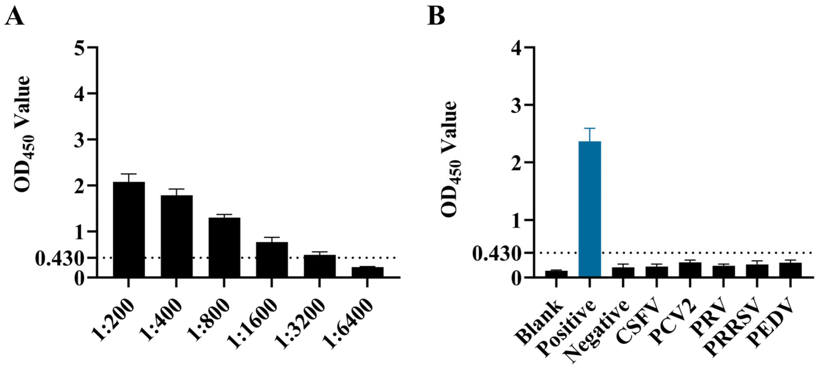 Vetsci 13 00144 g004