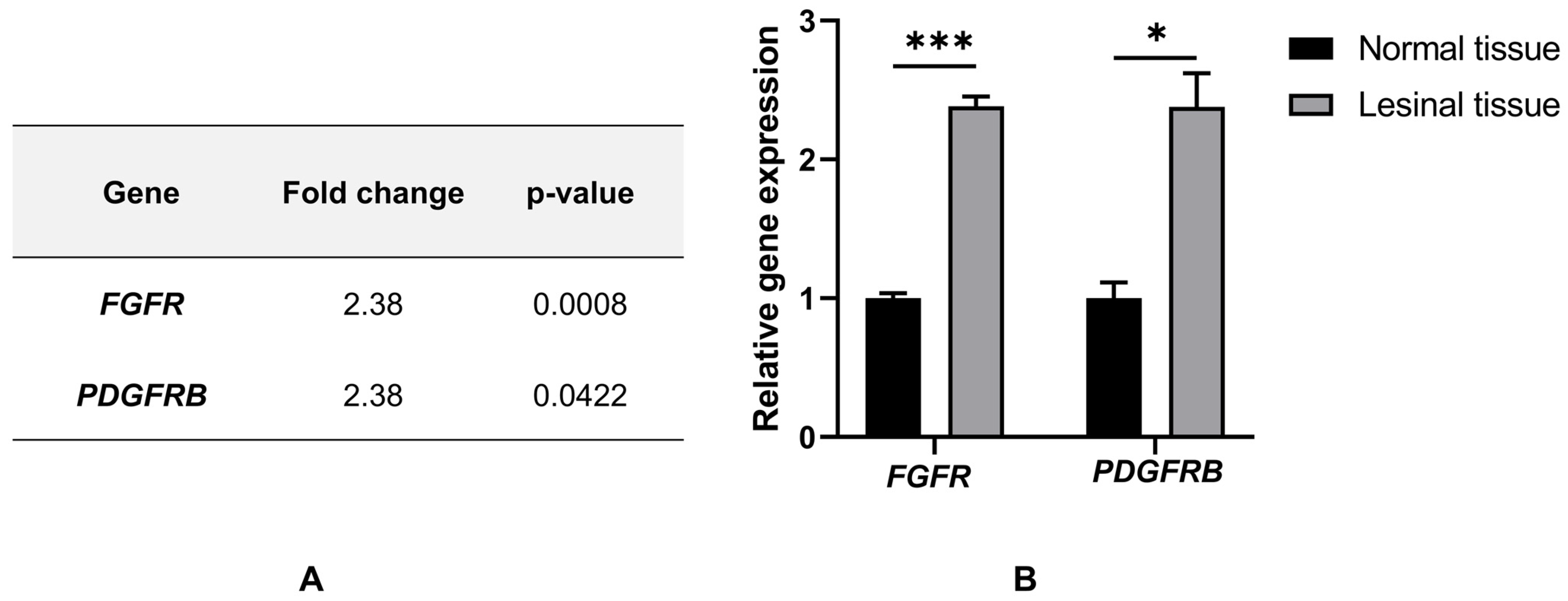 Vetsci 13 00174 g004 Vetsci 13 00174 g004