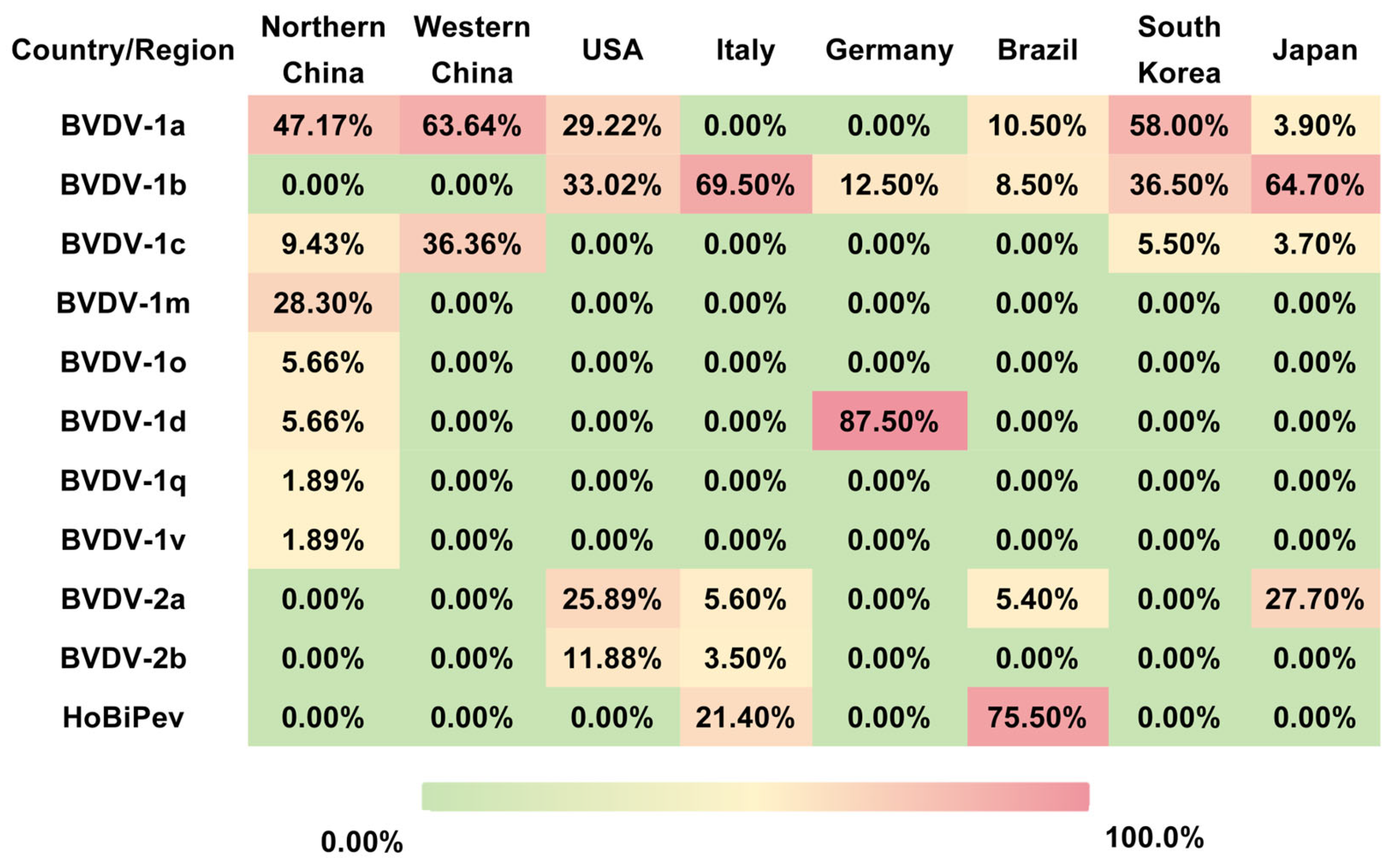 Vetsci 13 00180 g001 Vetsci 13 00180 g001