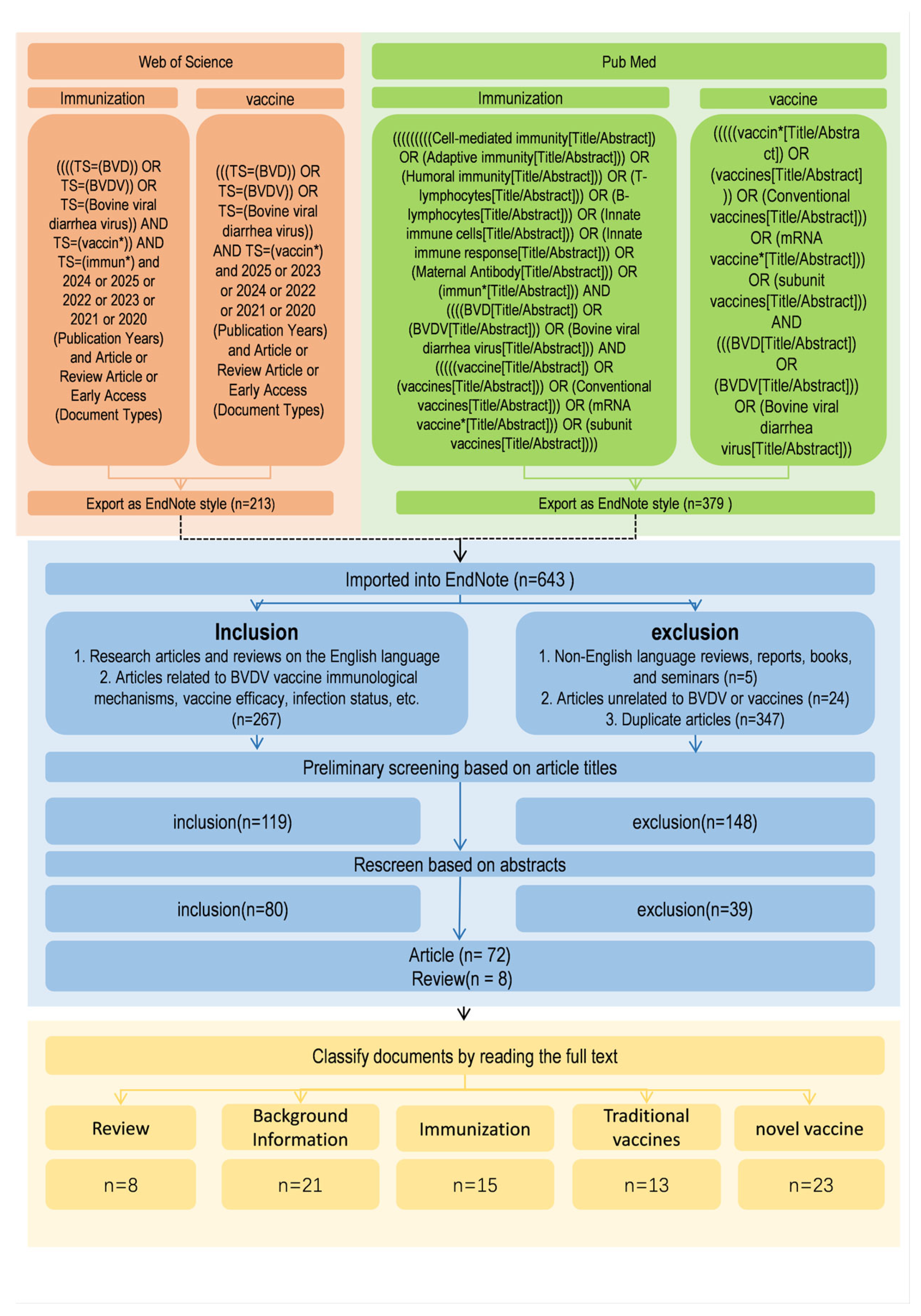 Vetsci 13 00180 g002 Vetsci 13 00180 g002