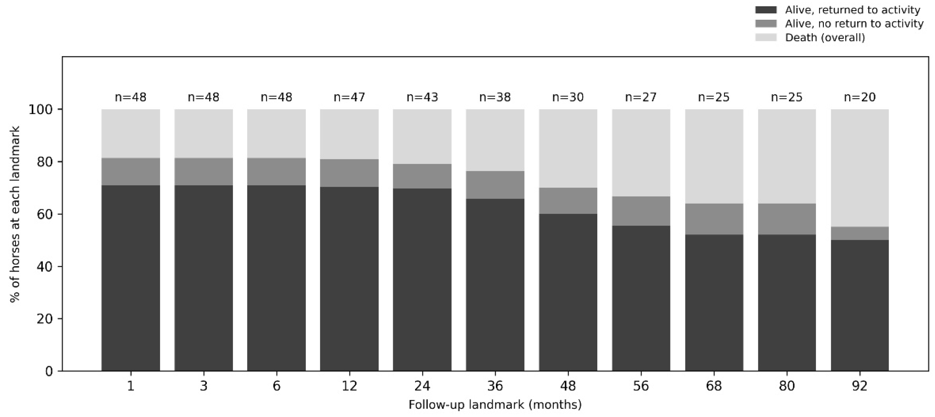 Vetsci 13 00196 g001 Vetsci 13 00196 g001