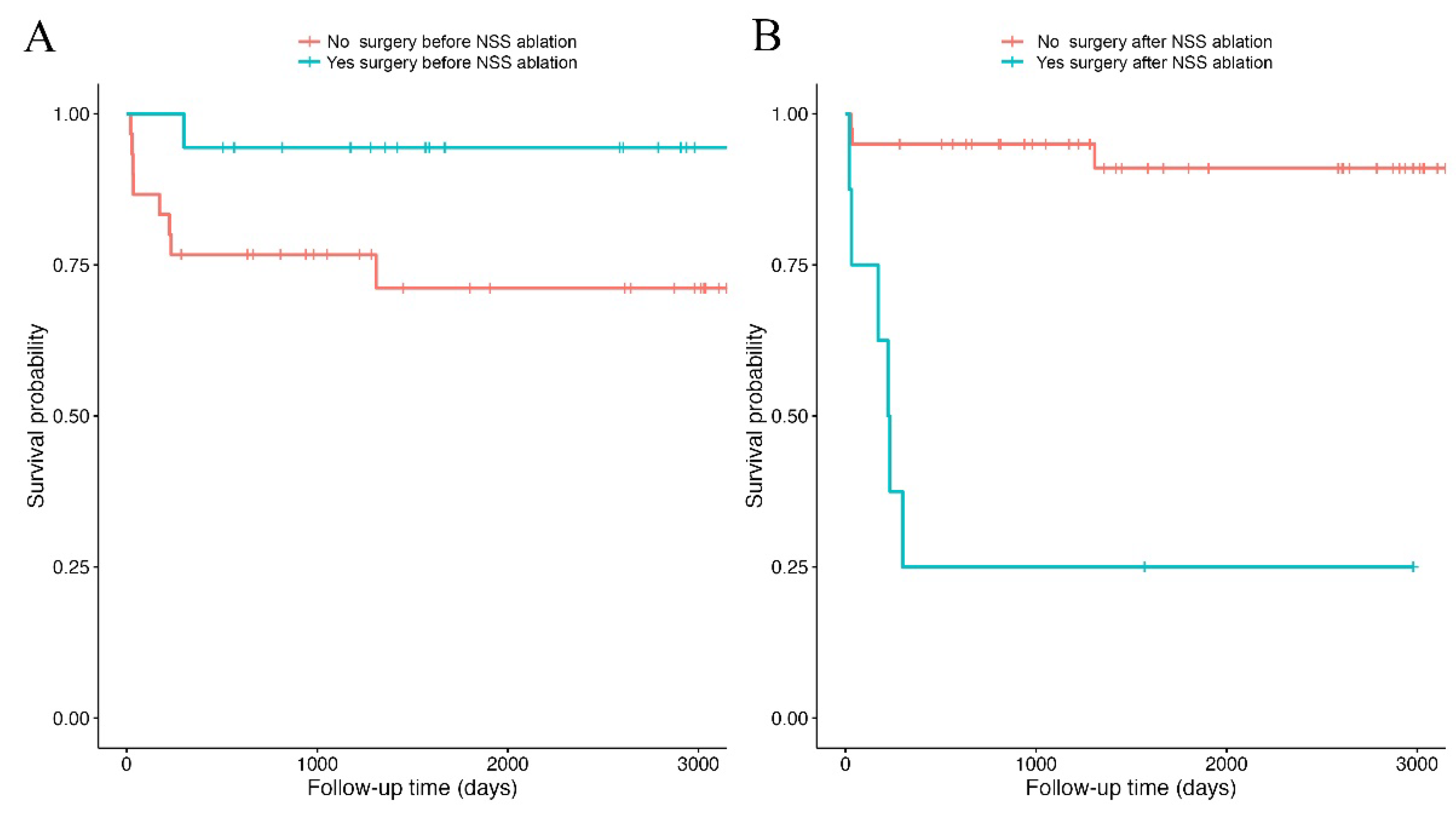 Vetsci 13 00196 g003 Vetsci 13 00196 g003