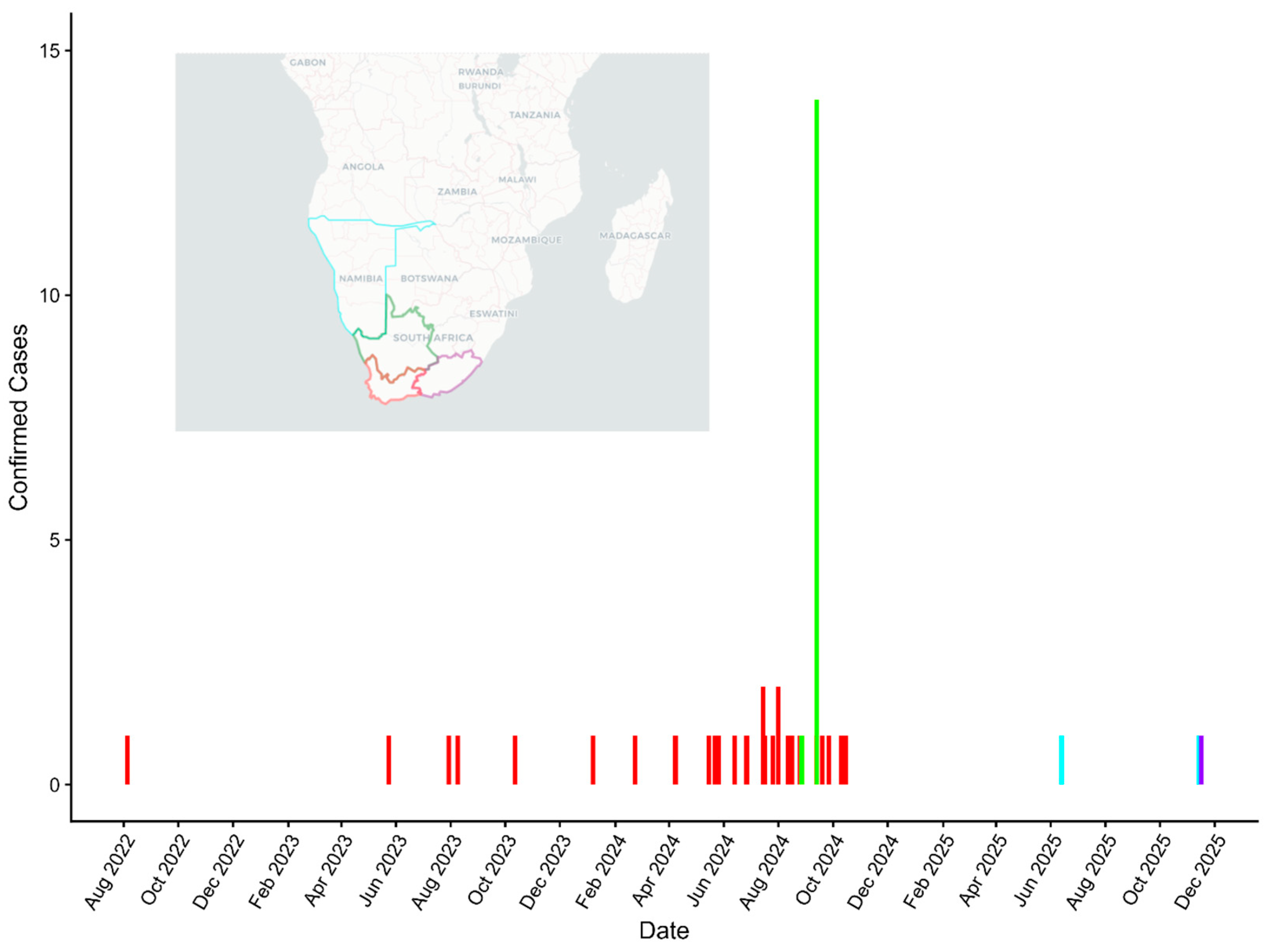 Vetsci 13 00200 g002 Vetsci 13 00200 g002
