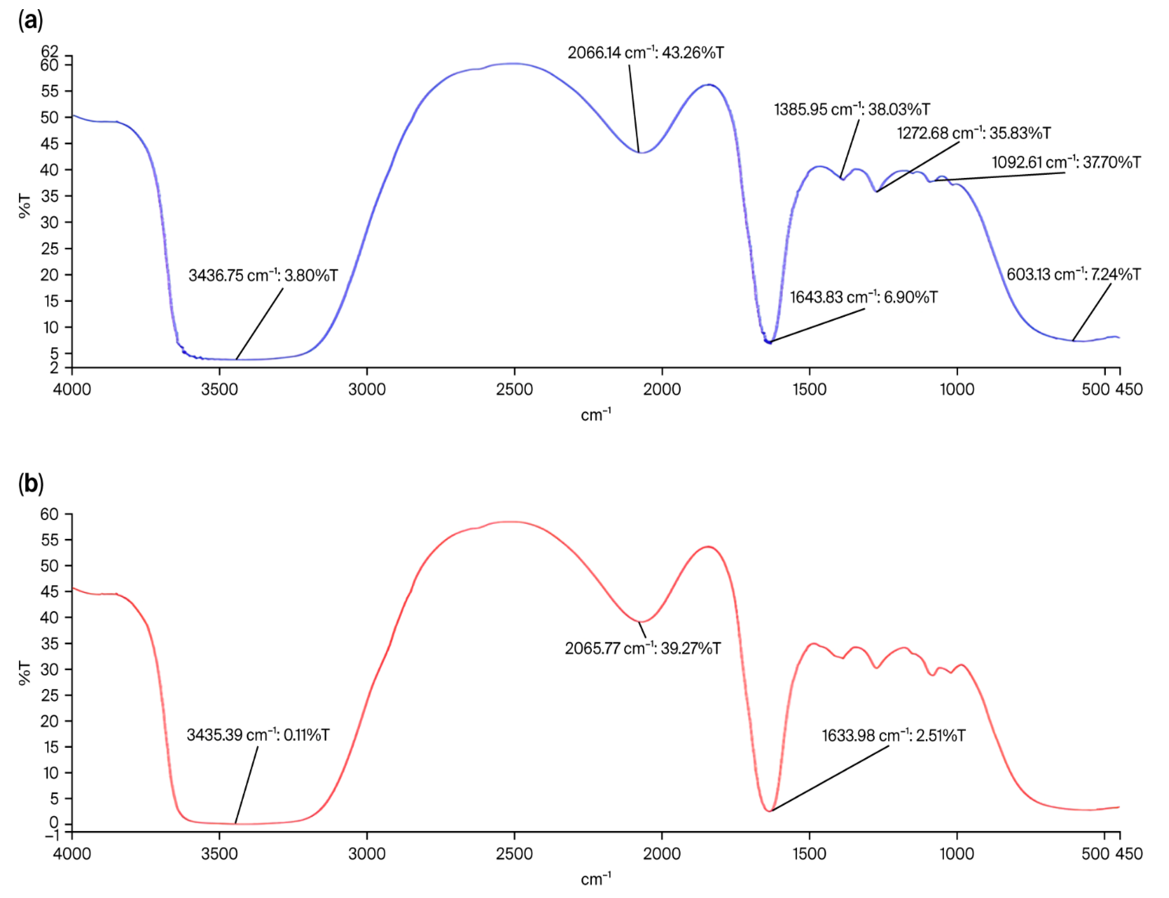 Vetsci 13 00207 g003 Vetsci 13 00207 g003