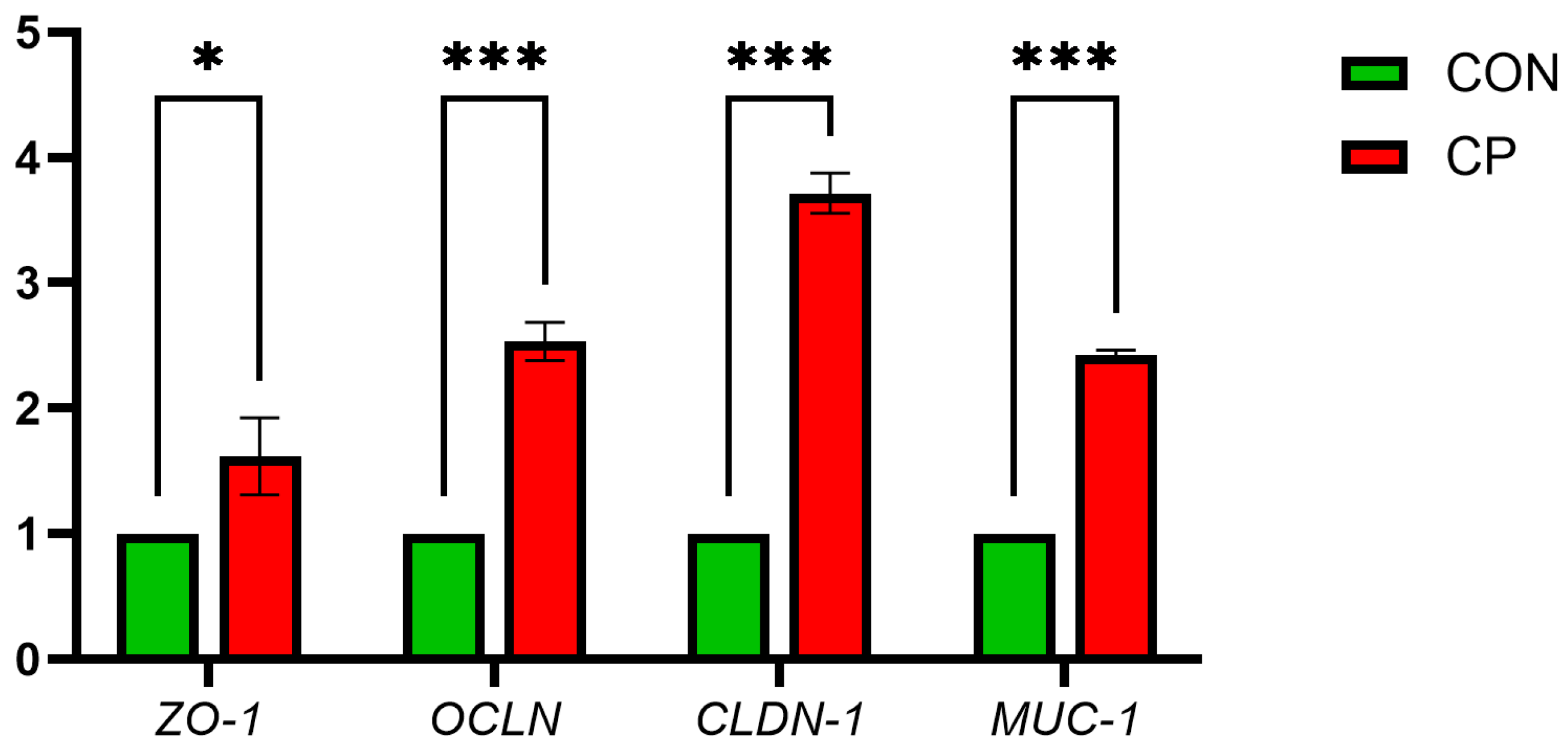 Vetsci 13 00227 g001 Vetsci 13 00227 g001