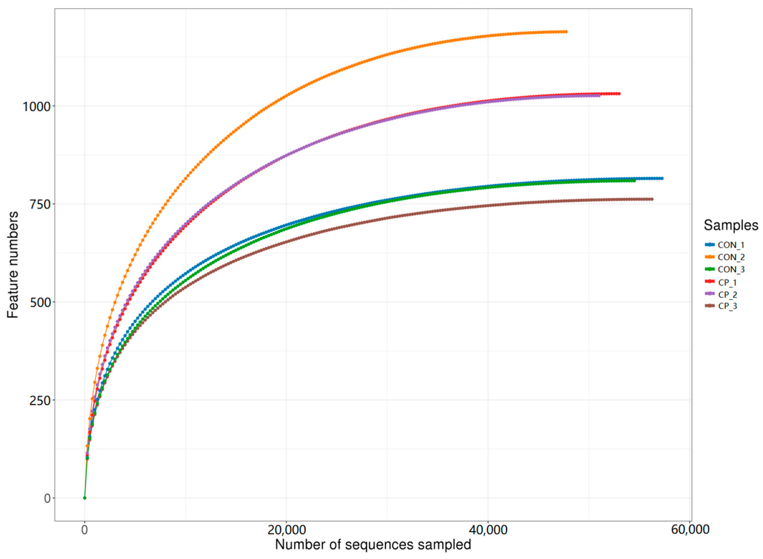 Vetsci 13 00227 g002 Vetsci 13 00227 g002