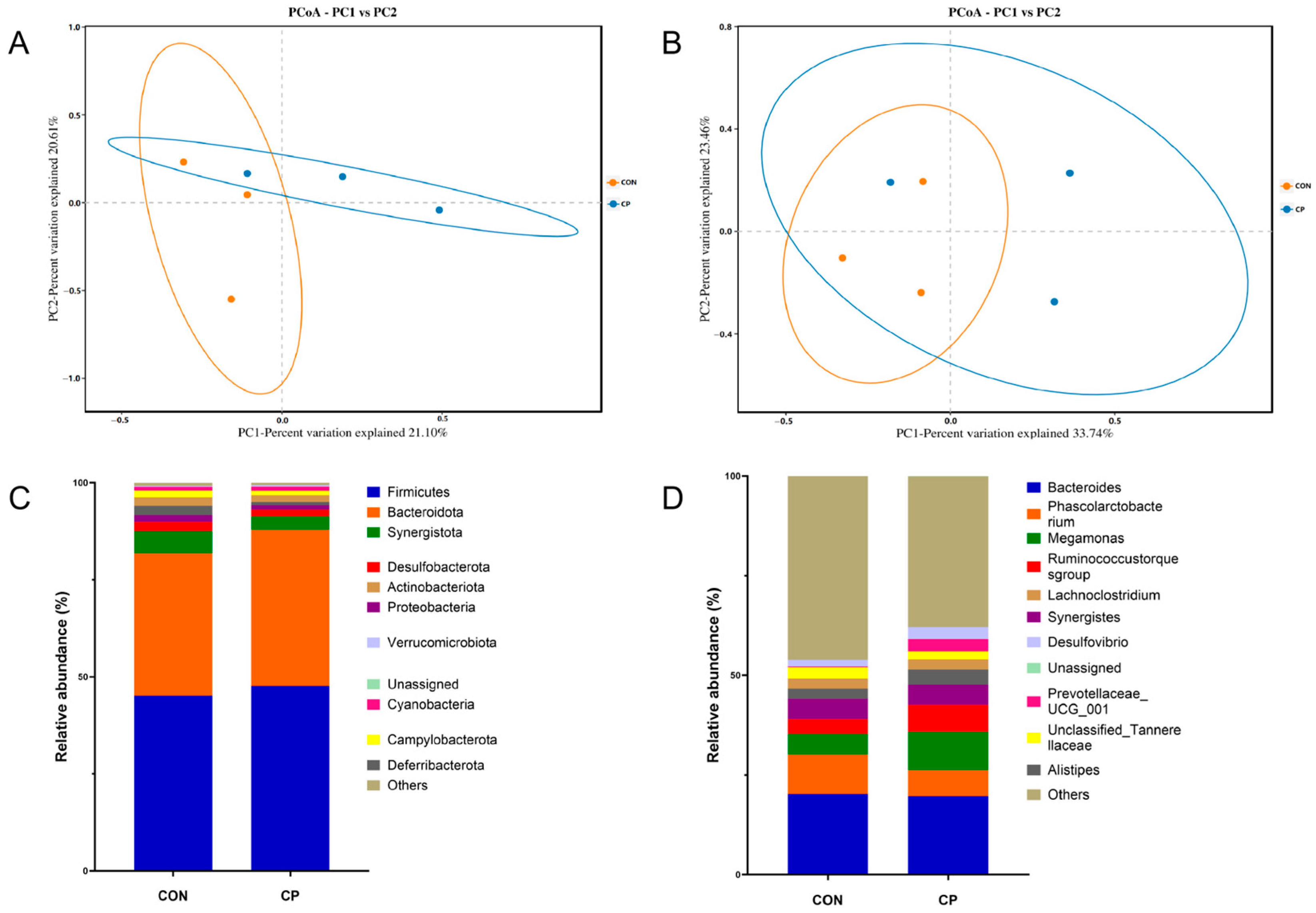 Vetsci 13 00227 g003 Vetsci 13 00227 g003