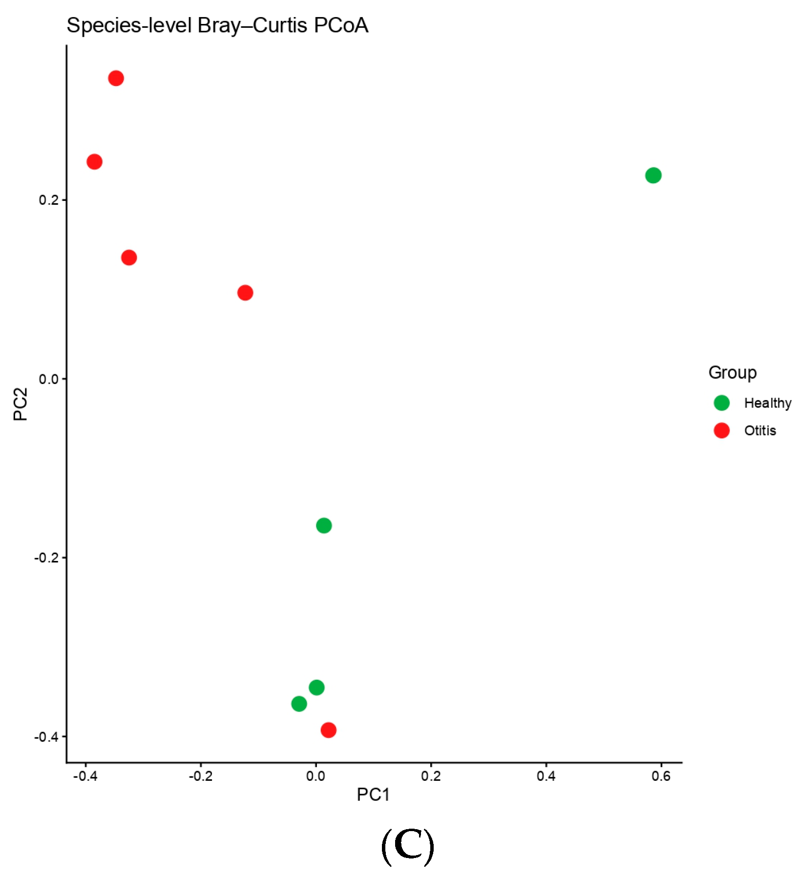 Vetsci 13 00250 g003b