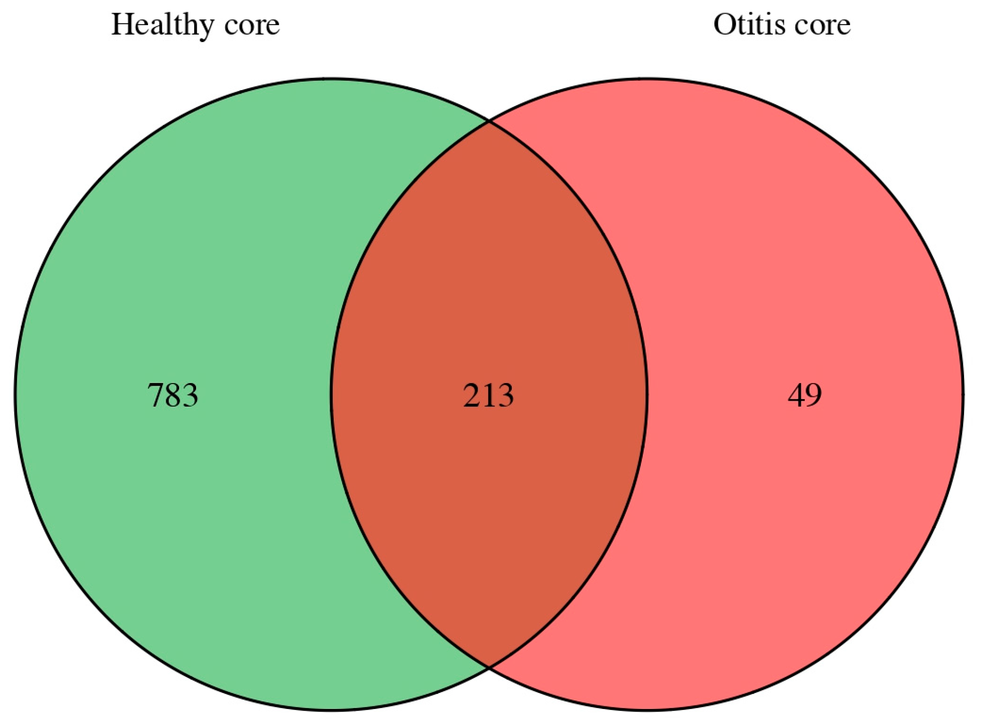 Vetsci 13 00250 g004