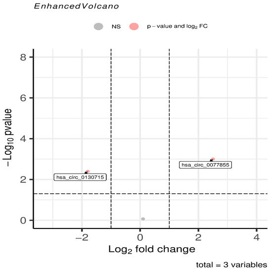 Vetsci 13 00253 g001