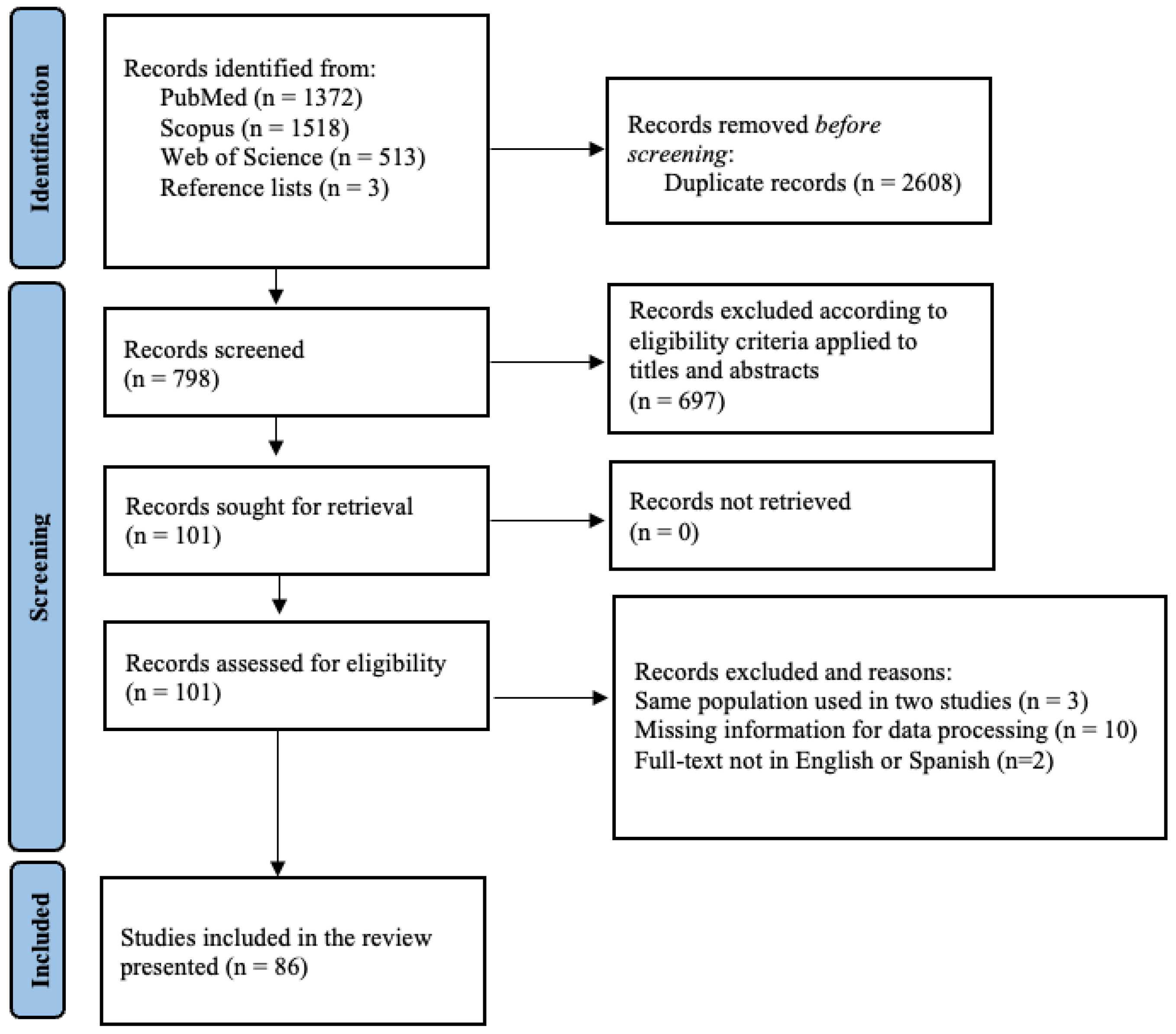 Vetsci 13 00304 g001