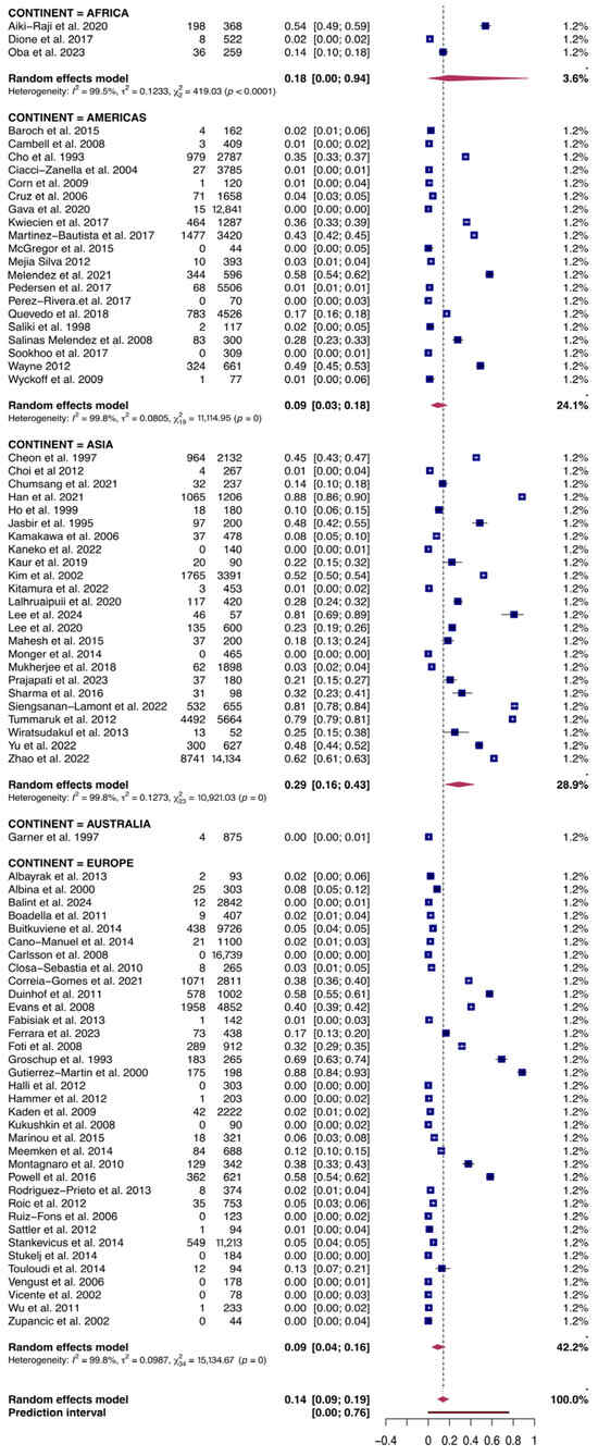 Vetsci 13 00304 g004
