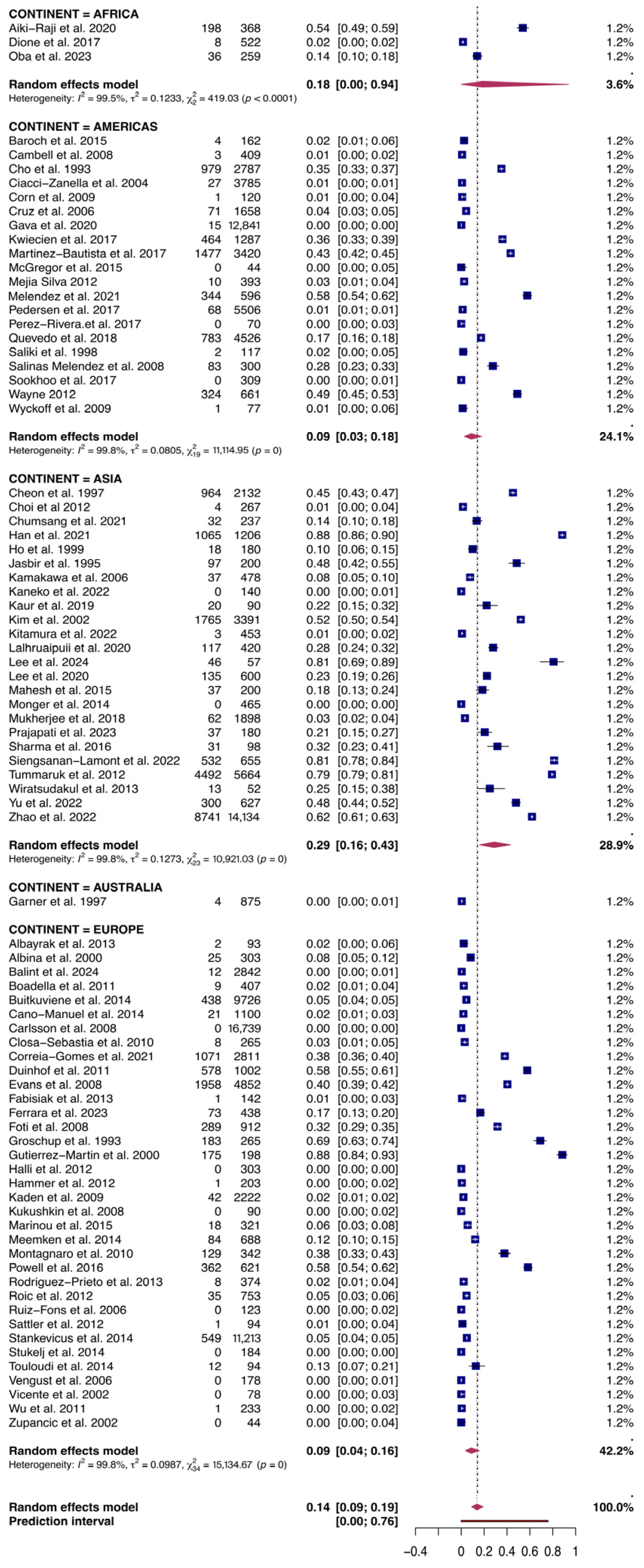 Vetsci 13 00304 g004