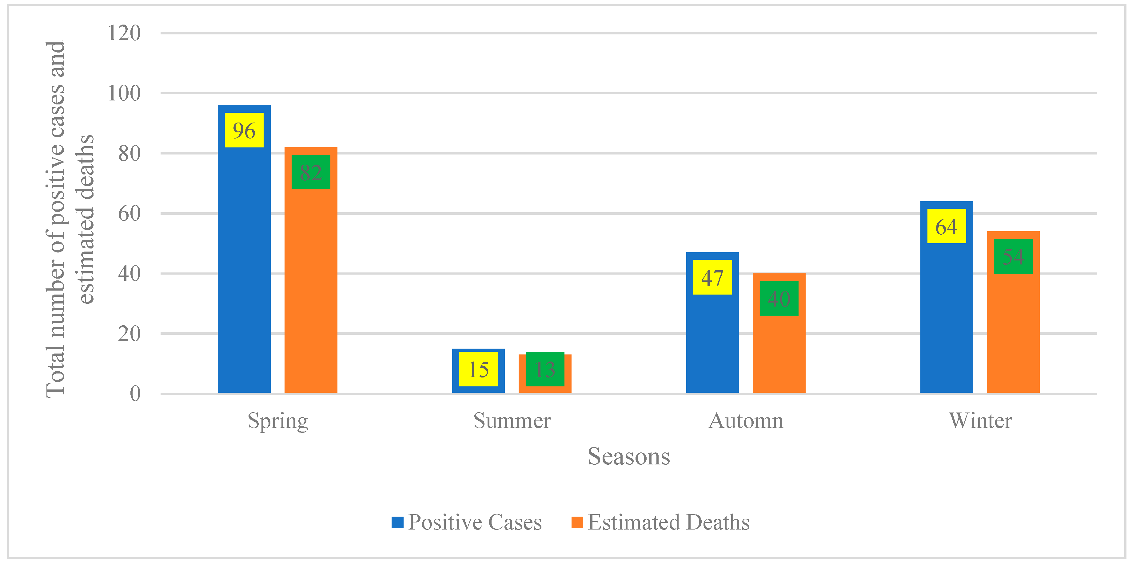 Vetsci 13 00305 g002