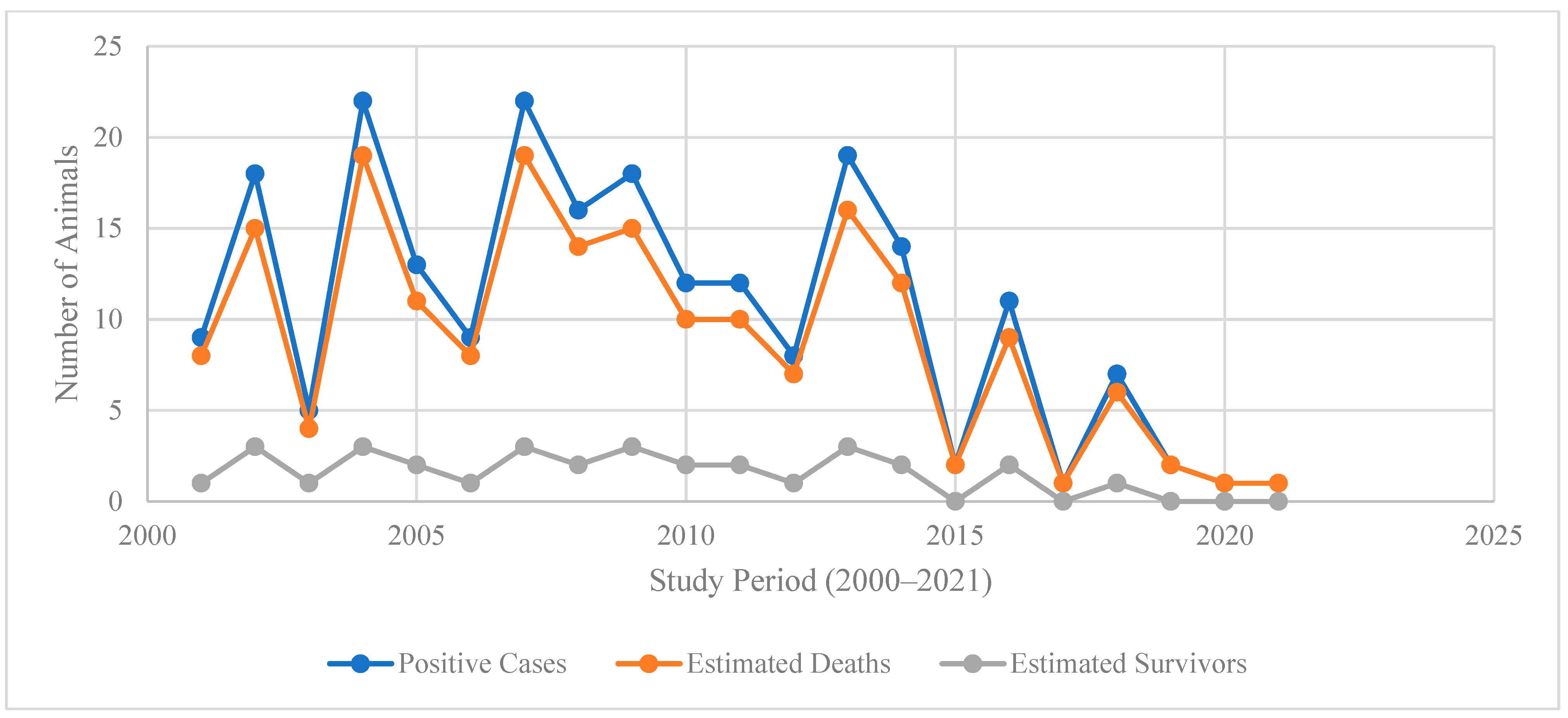 Vetsci 13 00305 g003