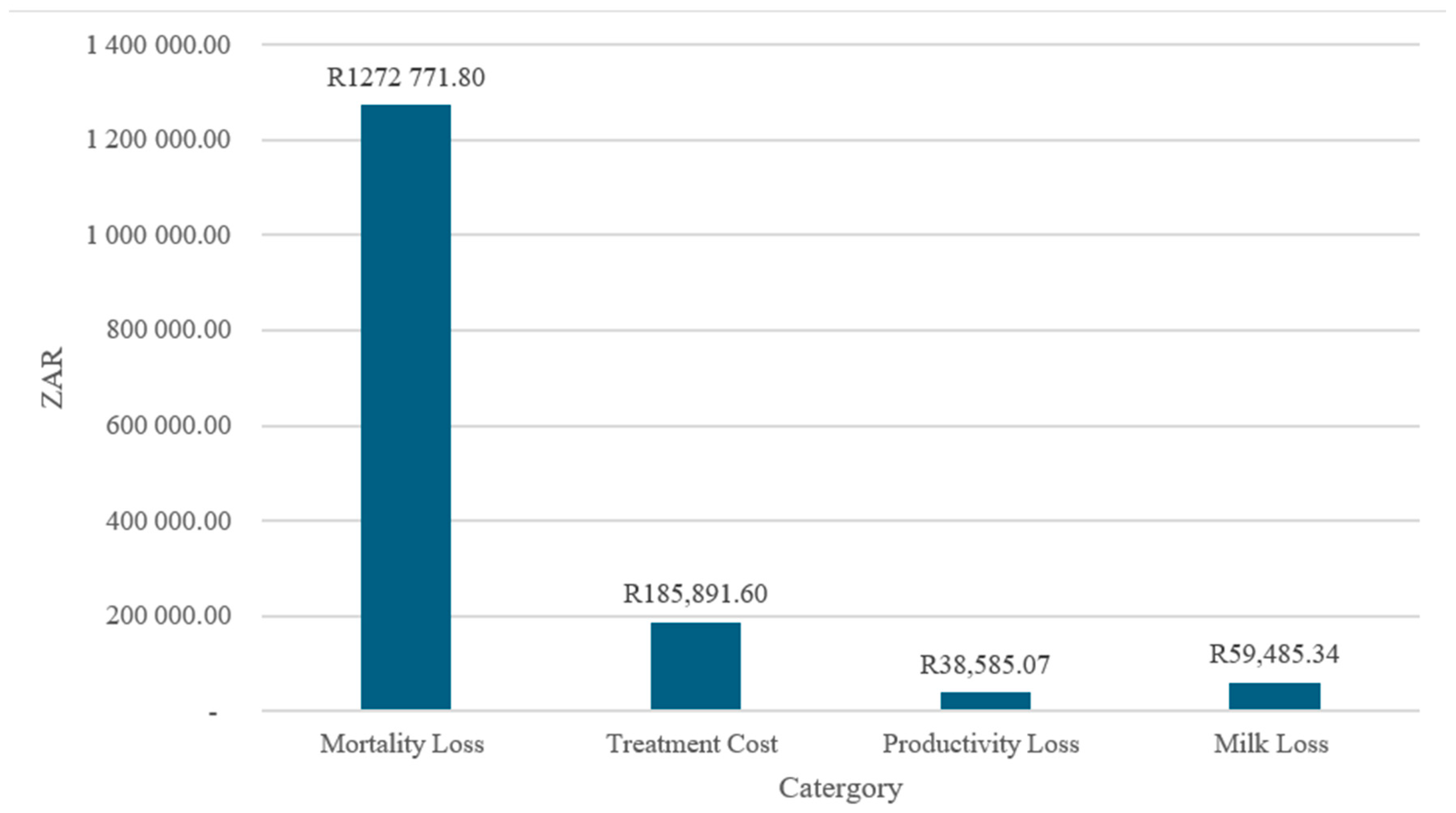Vetsci 13 00305 g005